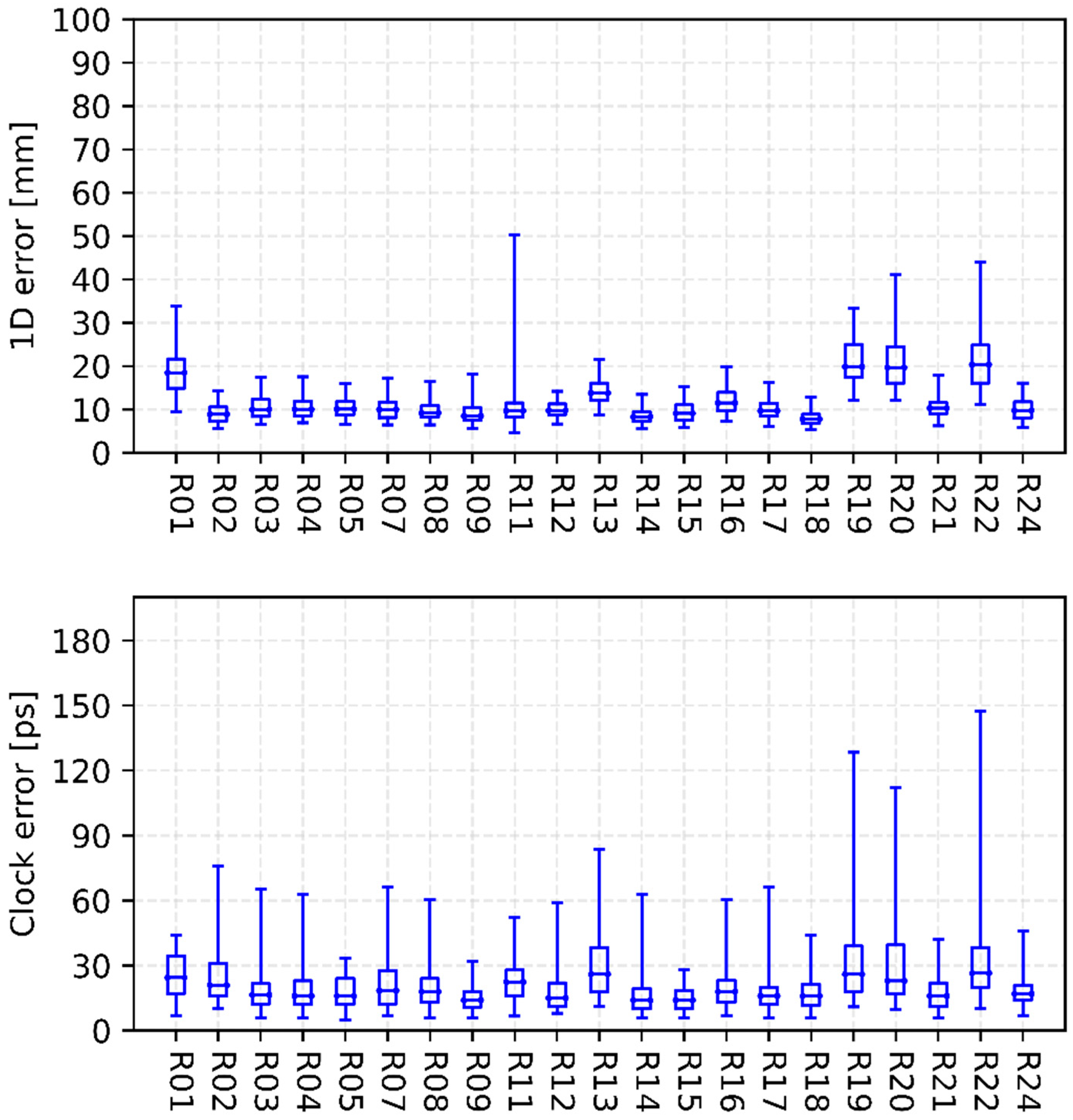 Sensors 22 00457 g004 Sensors 22 00457 g004