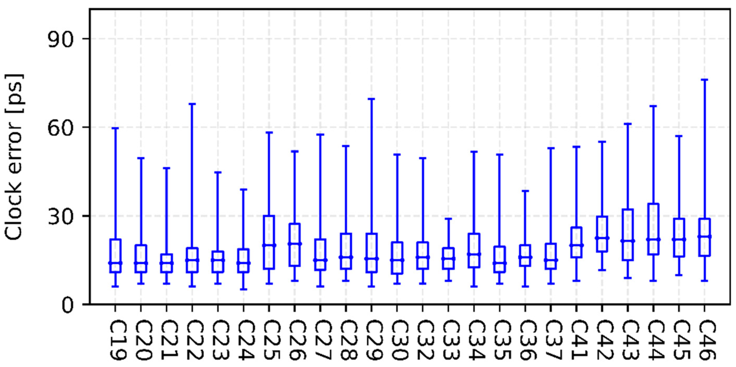 Sensors 22 00457 g005b Sensors 22 00457 g005b