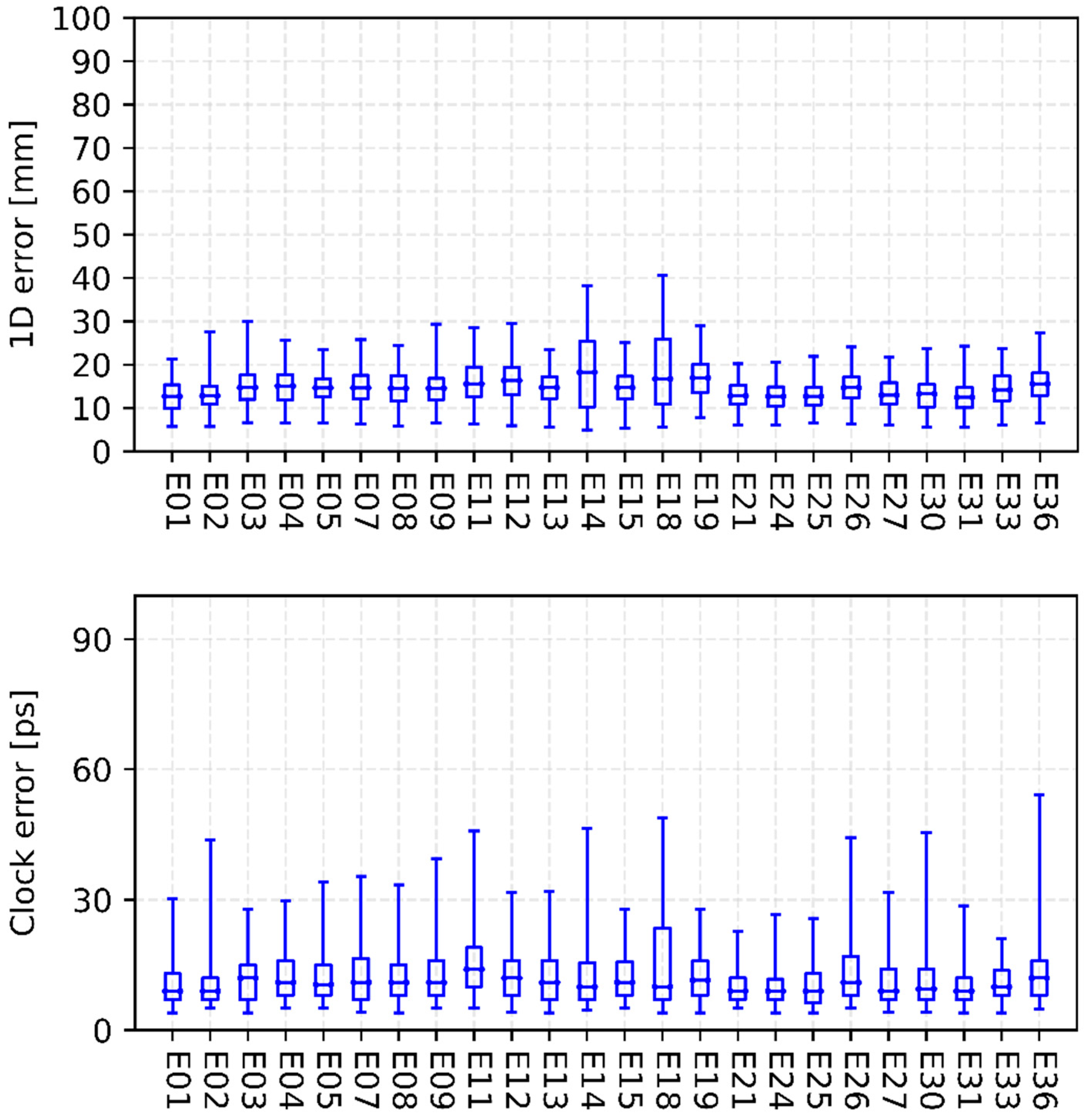 Sensors 22 00457 g006 Sensors 22 00457 g006