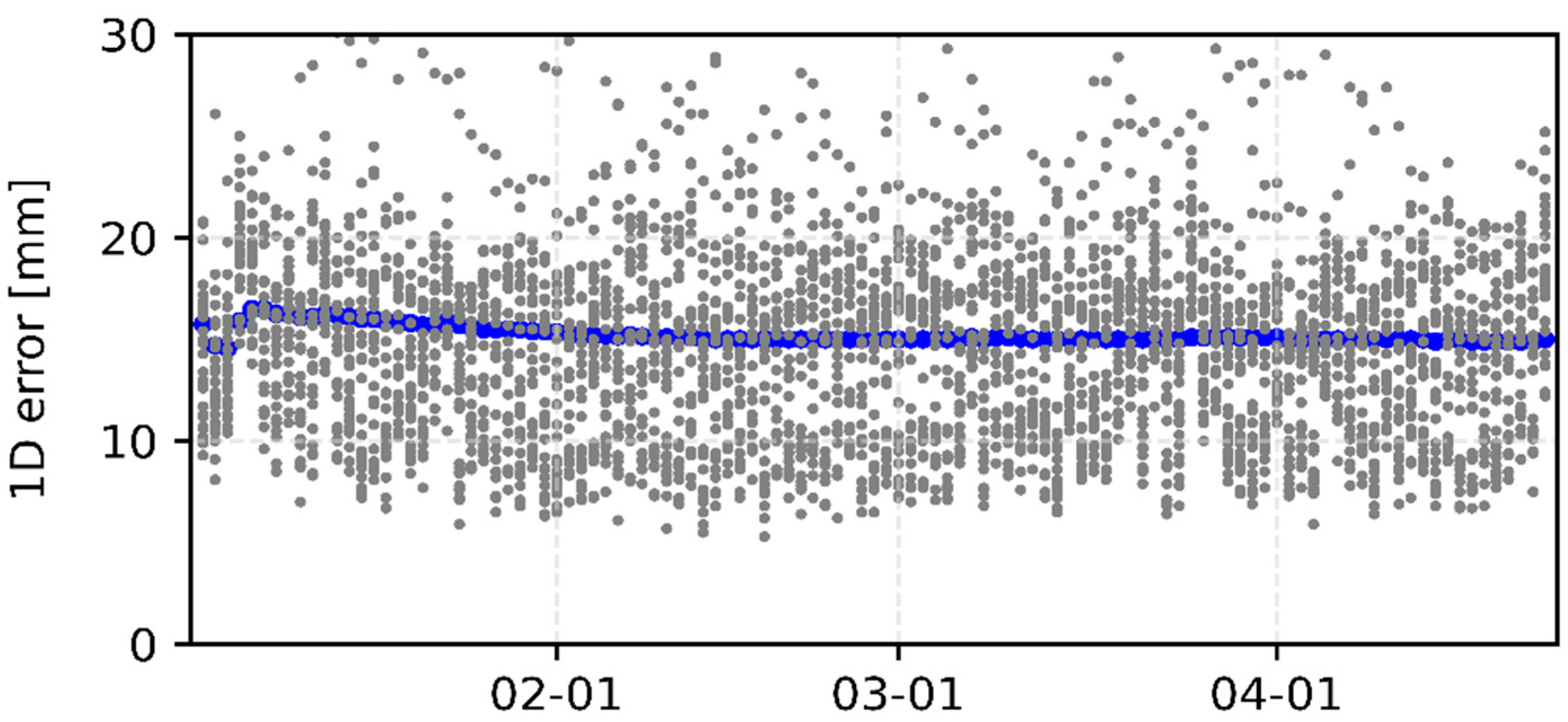 Sensors 22 00457 g007 Sensors 22 00457 g007