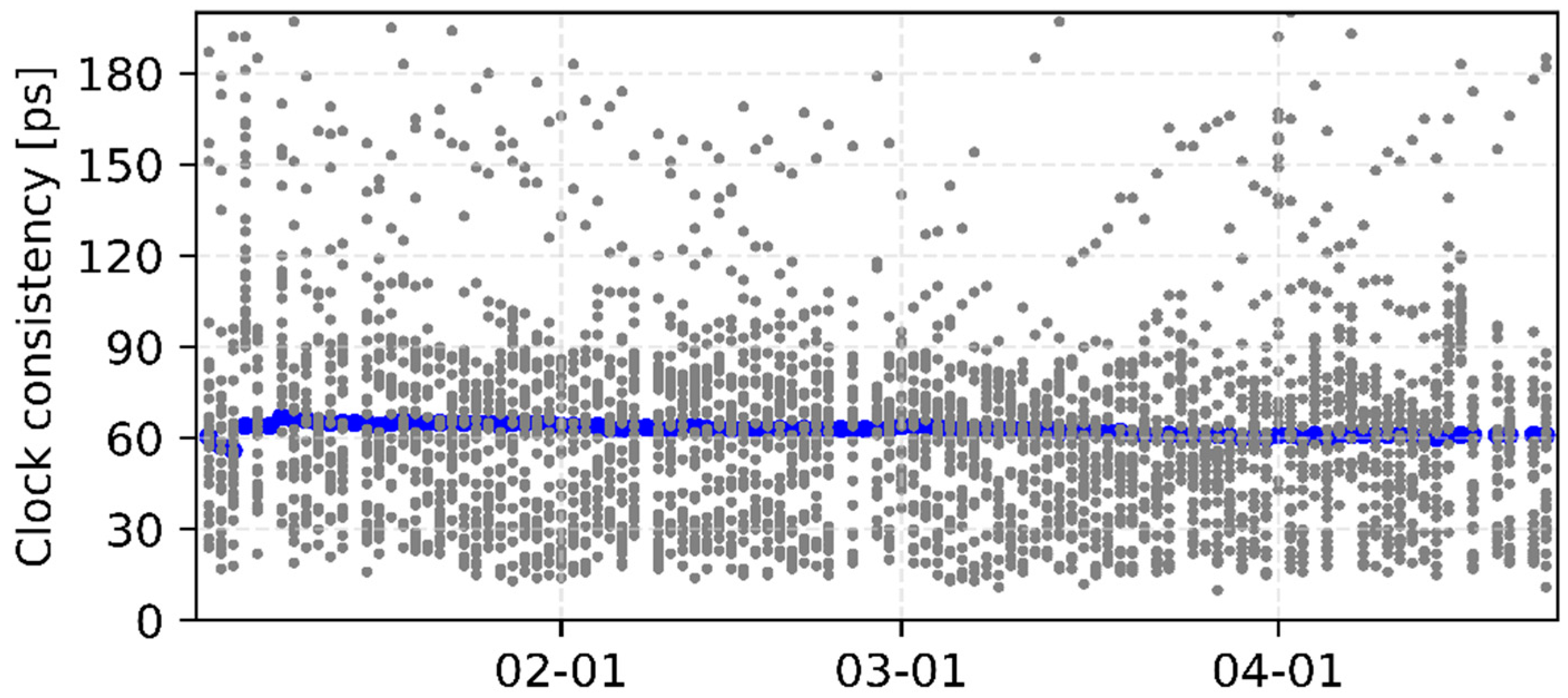 Sensors 22 00457 g008 Sensors 22 00457 g008