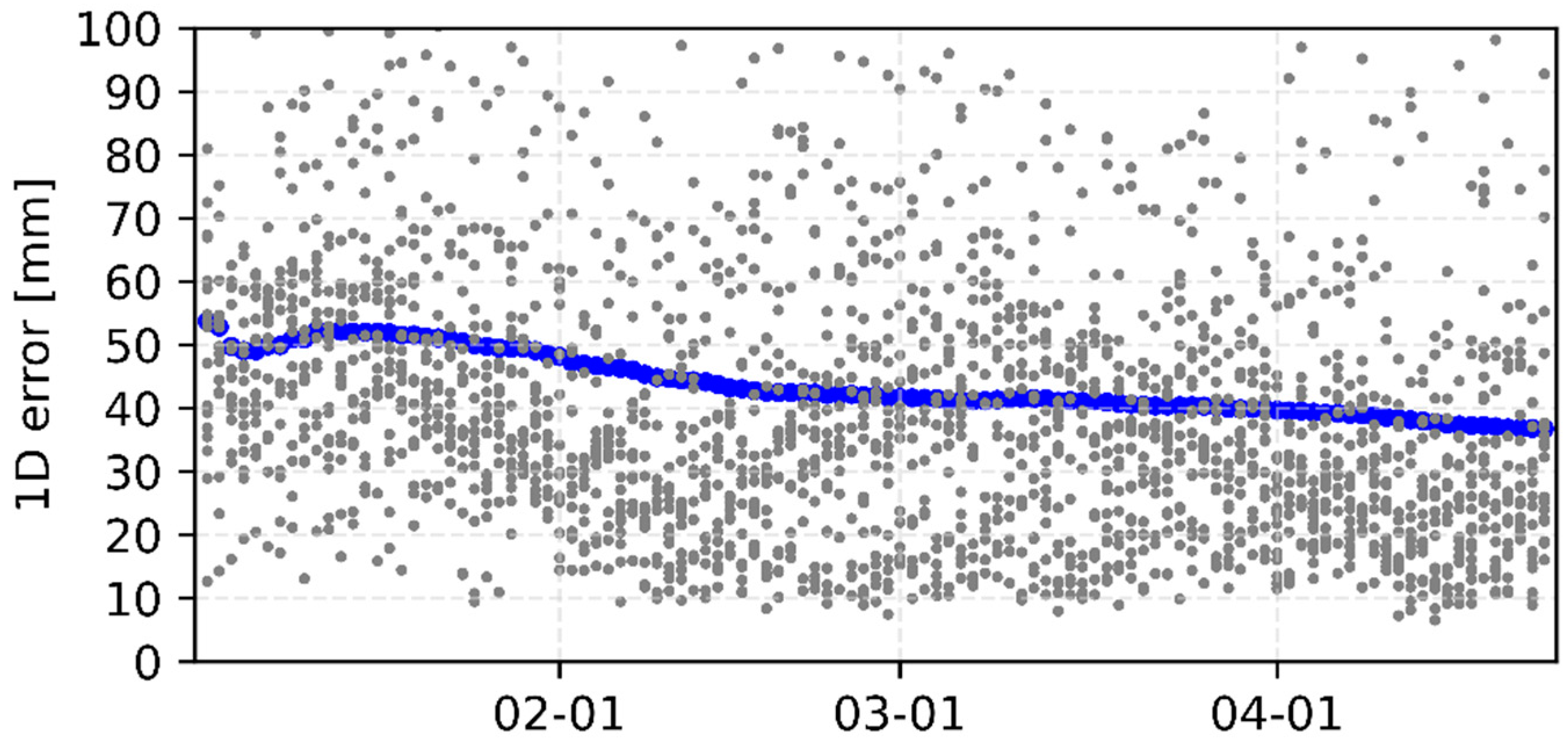 Sensors 22 00457 g009 Sensors 22 00457 g009