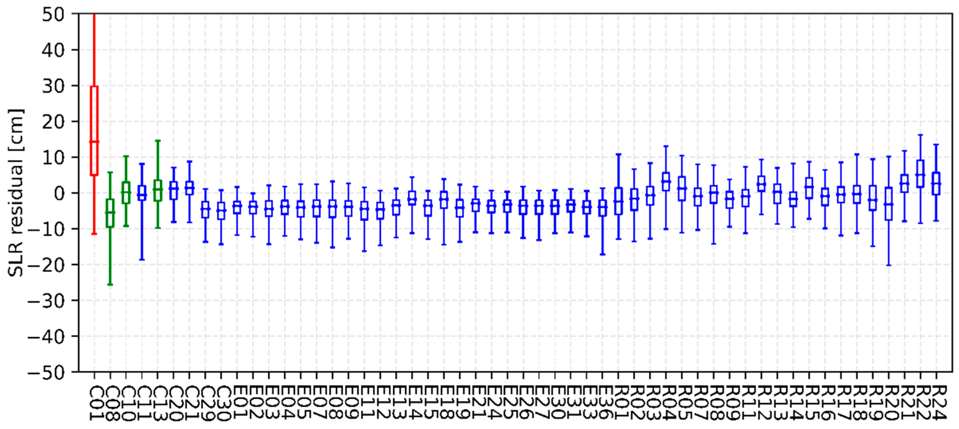 Sensors 22 00457 g010 Sensors 22 00457 g010