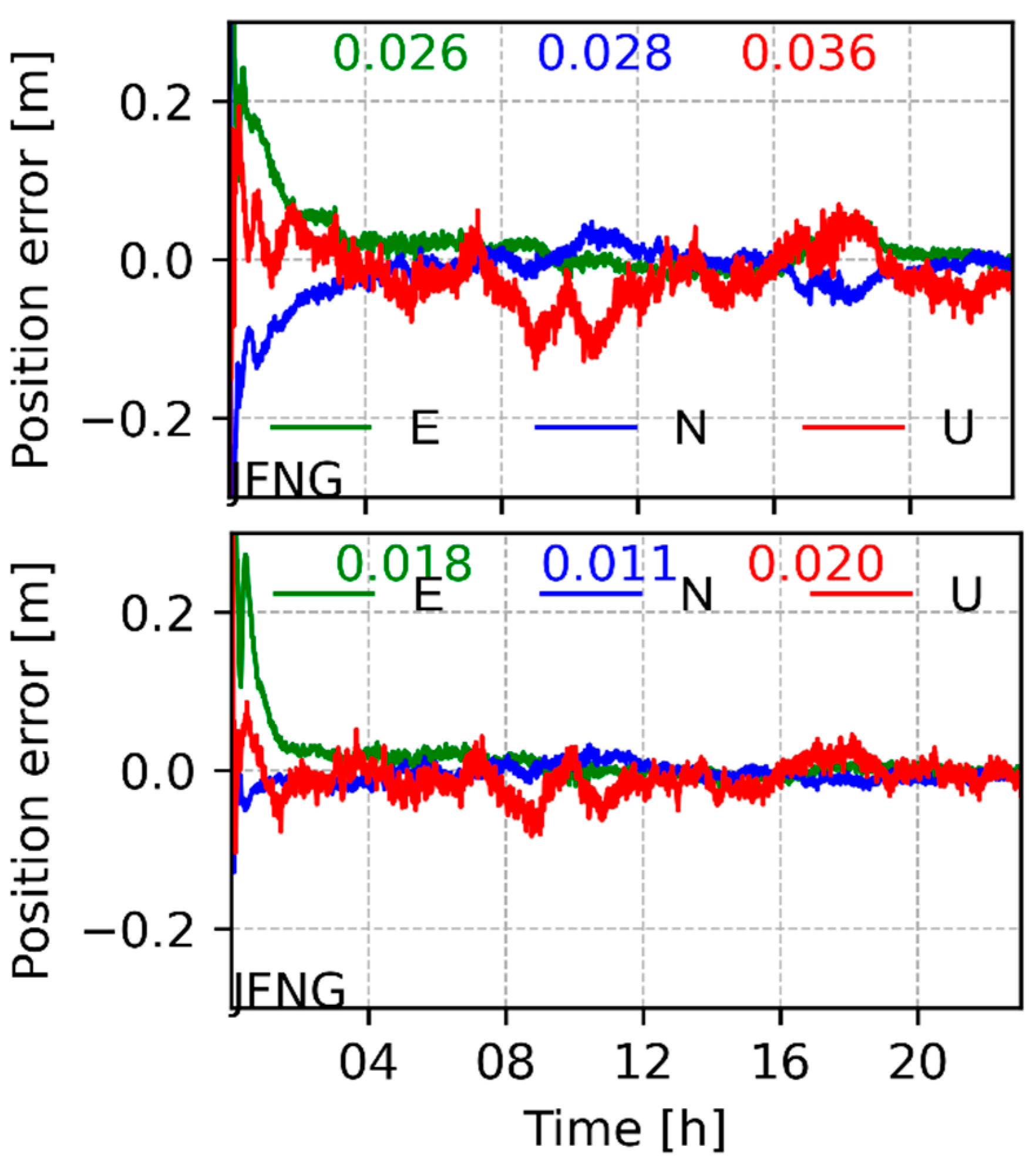 Sensors 22 00457 g013 Sensors 22 00457 g013