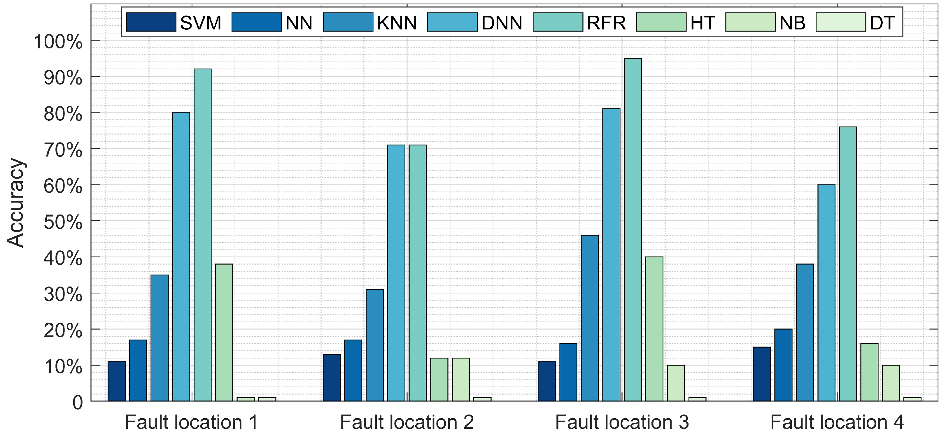 Sensors 22 00458 g004