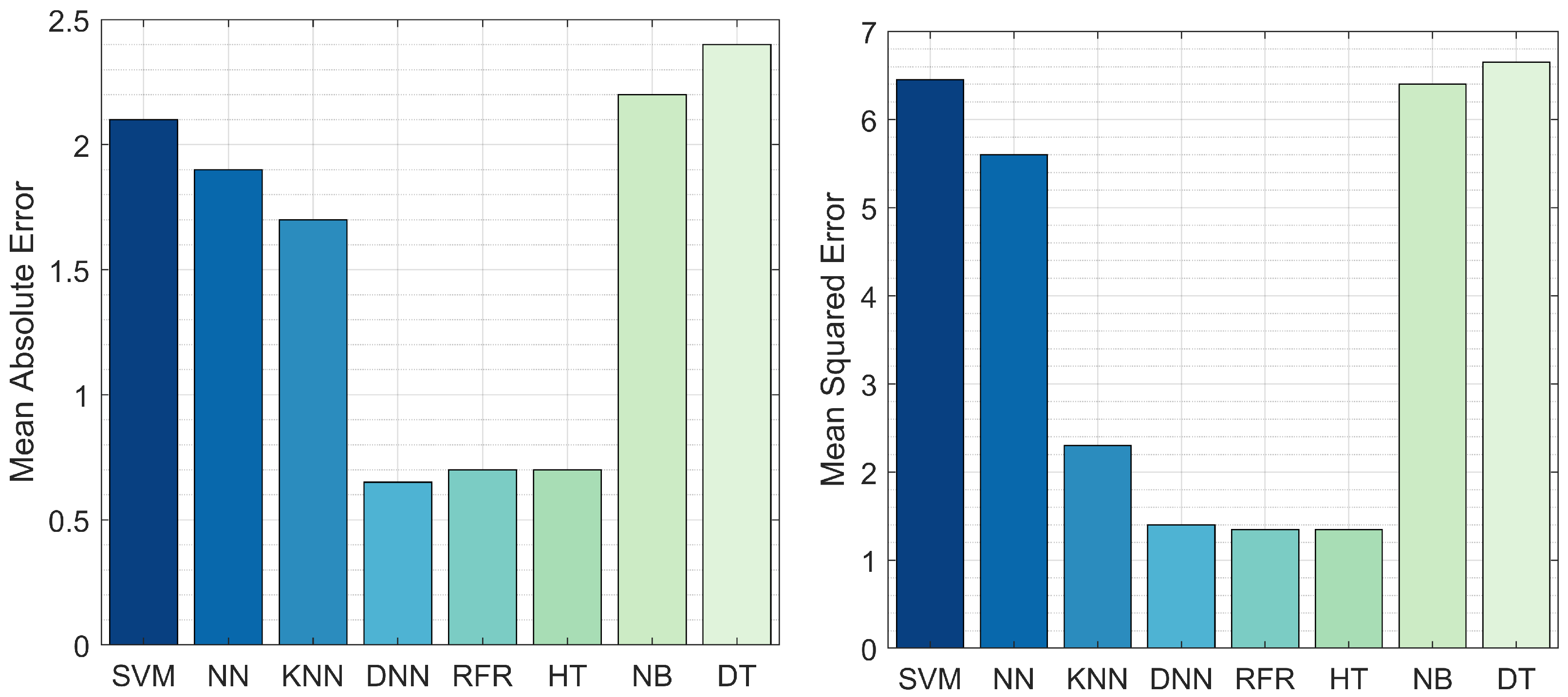 Sensors 22 00458 g005
