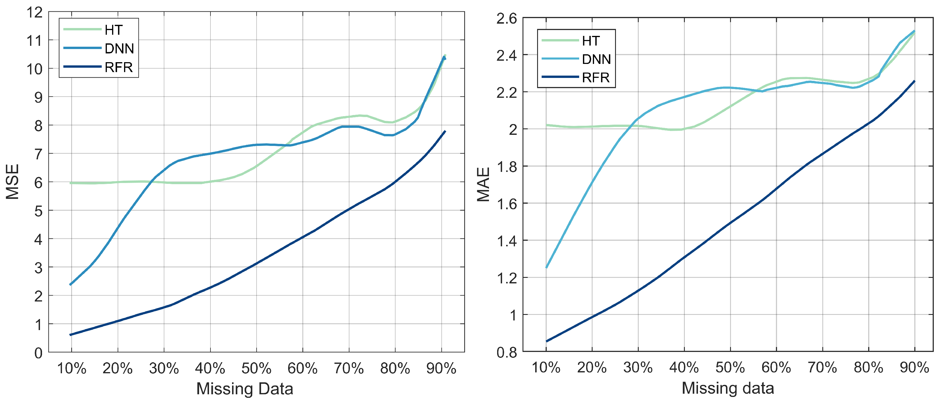 Sensors 22 00458 g007