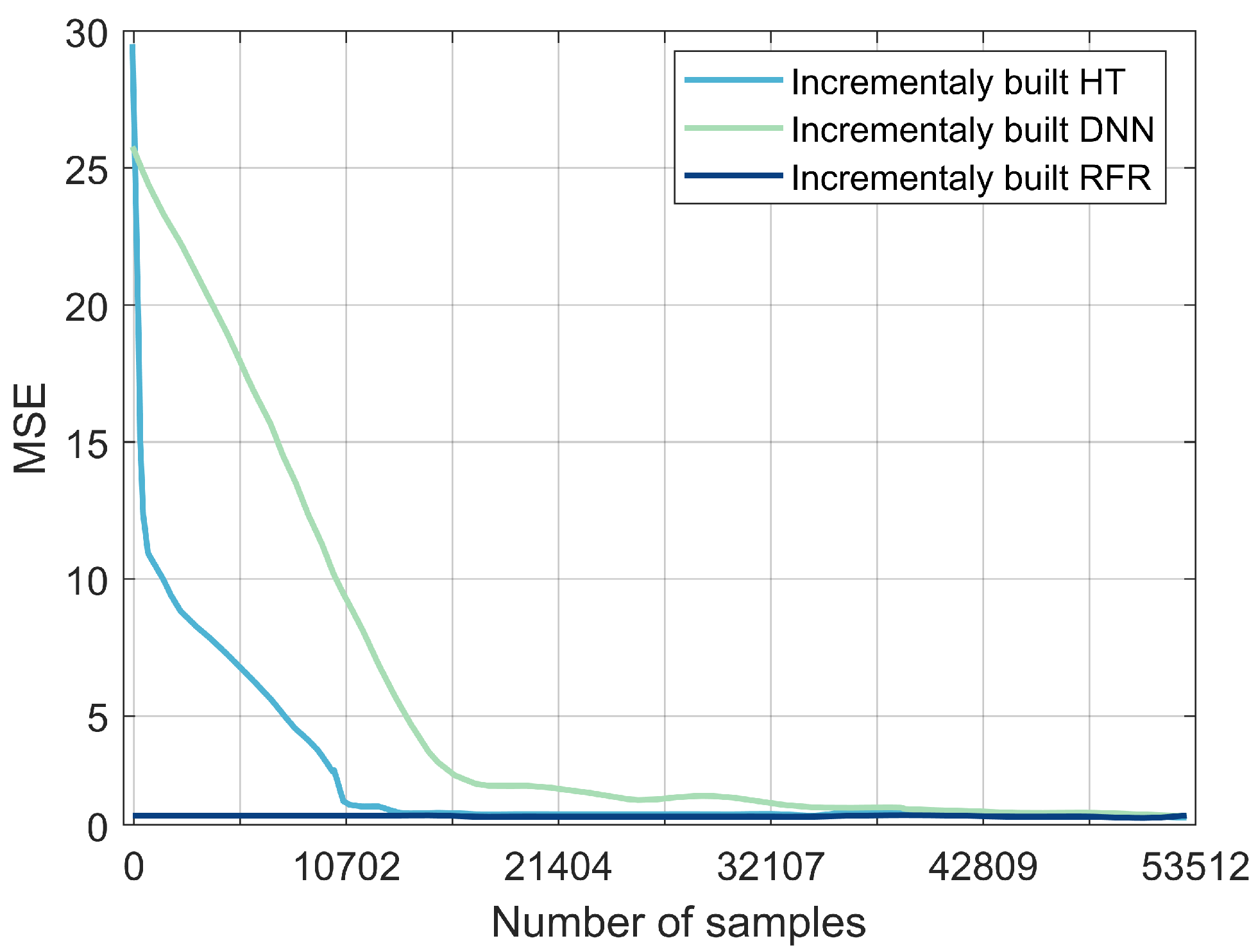 Sensors 22 00458 g008