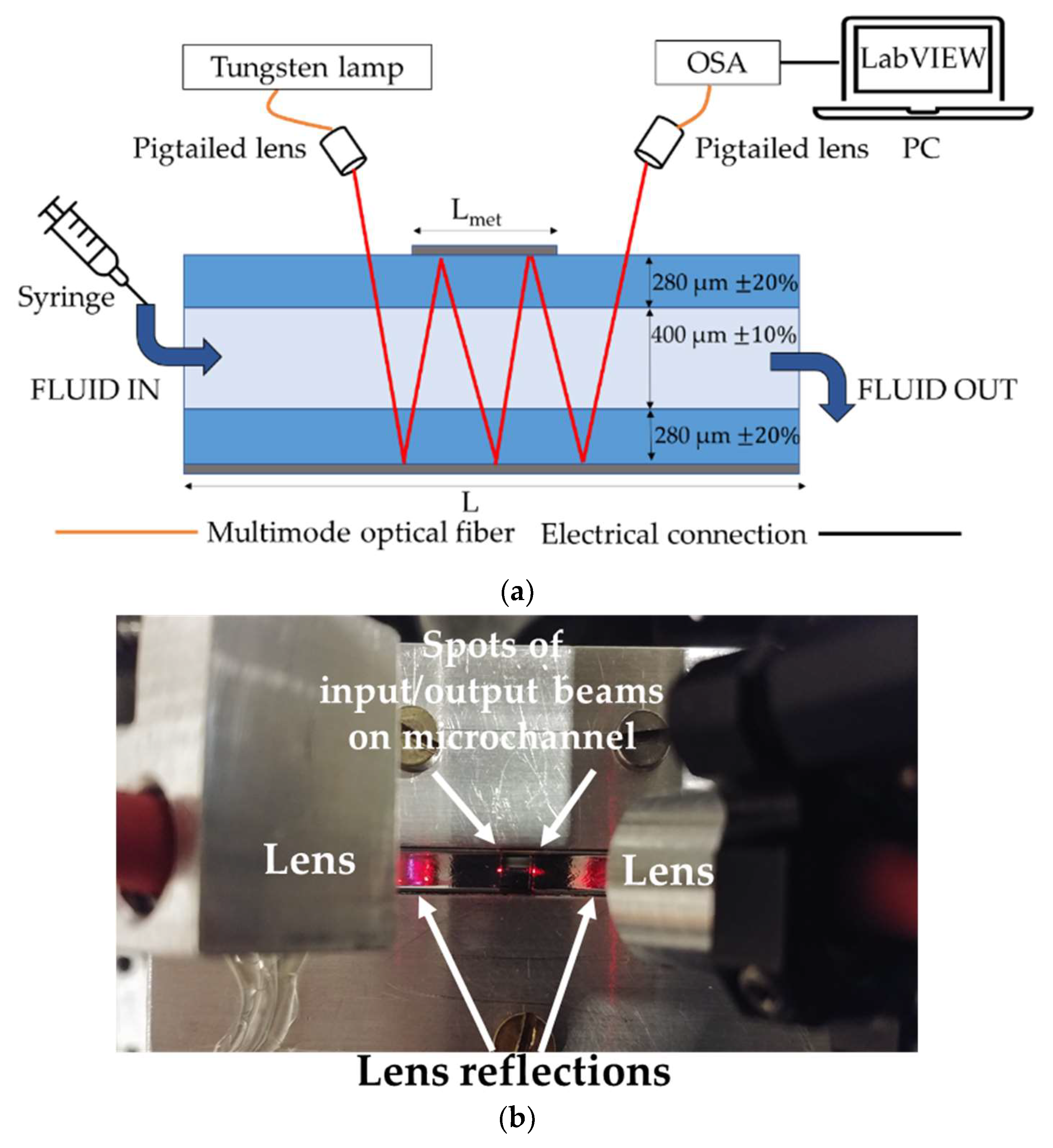 Sensors 22 00459 g001