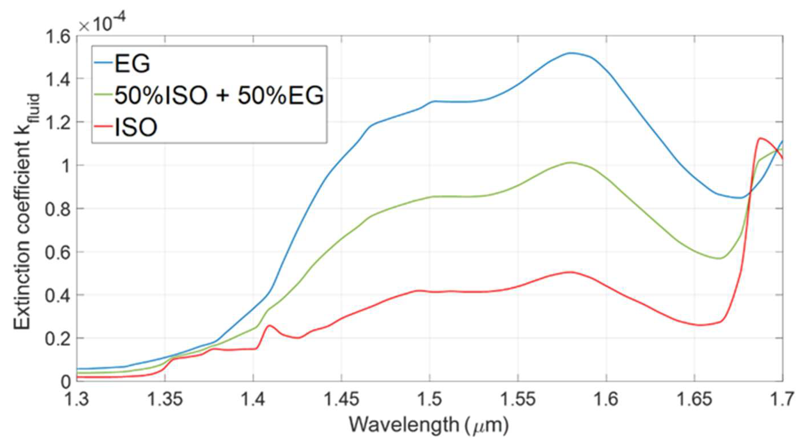 Sensors 22 00459 g002