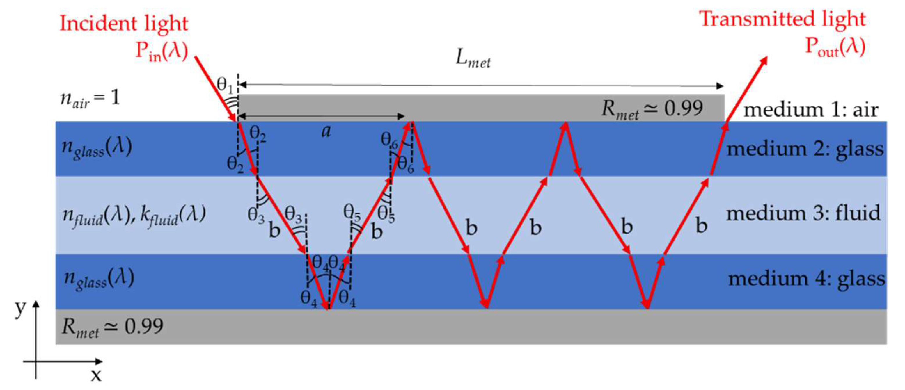 Sensors 22 00459 g003