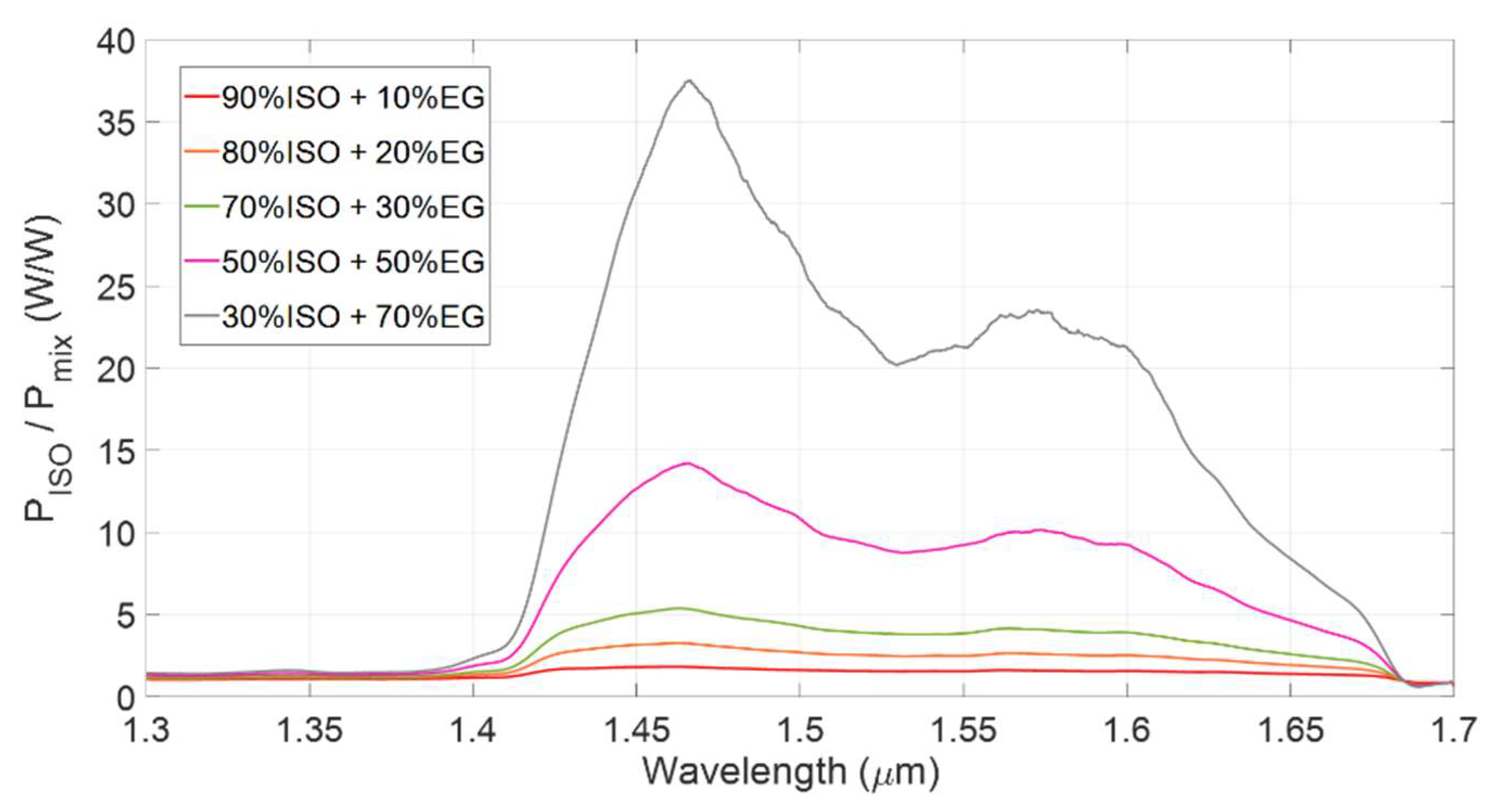 Sensors 22 00459 g006