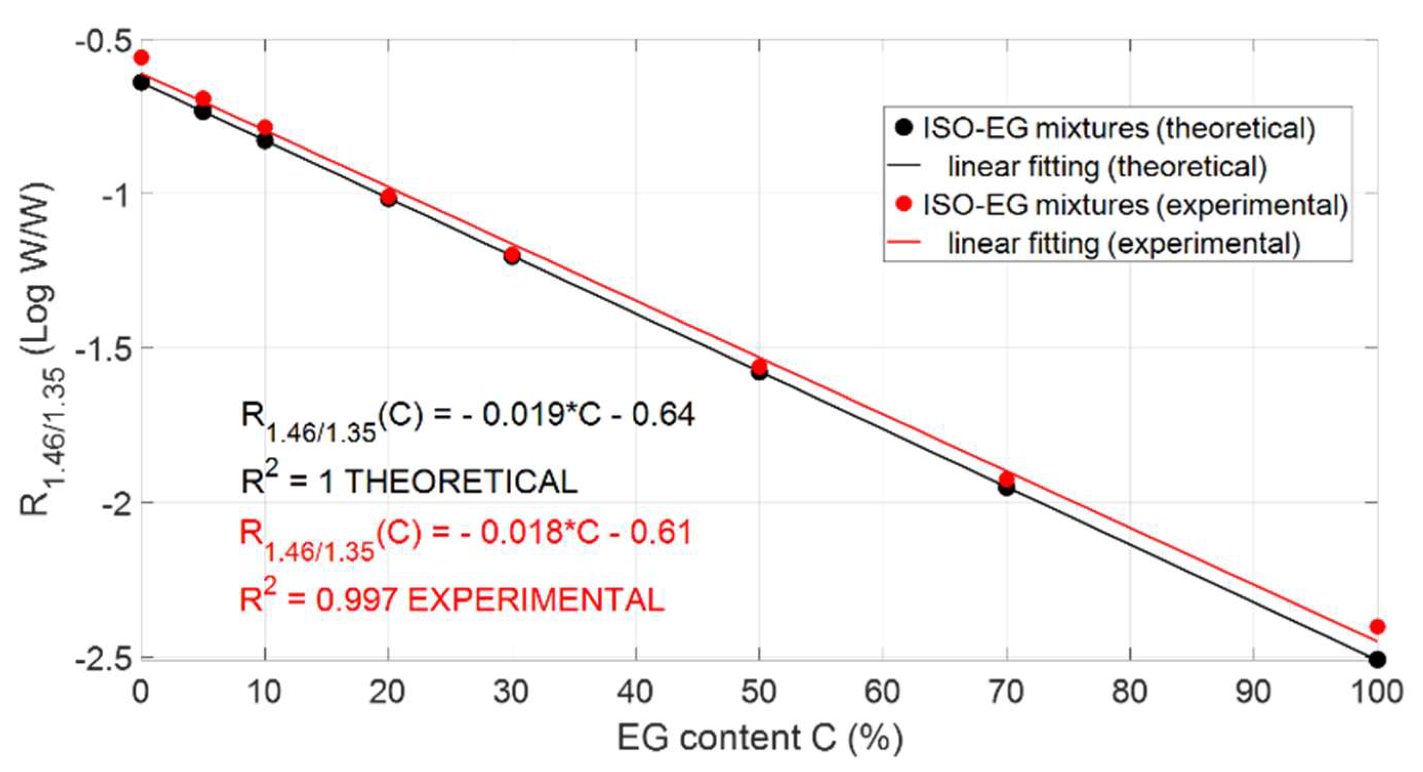 Sensors 22 00459 g007