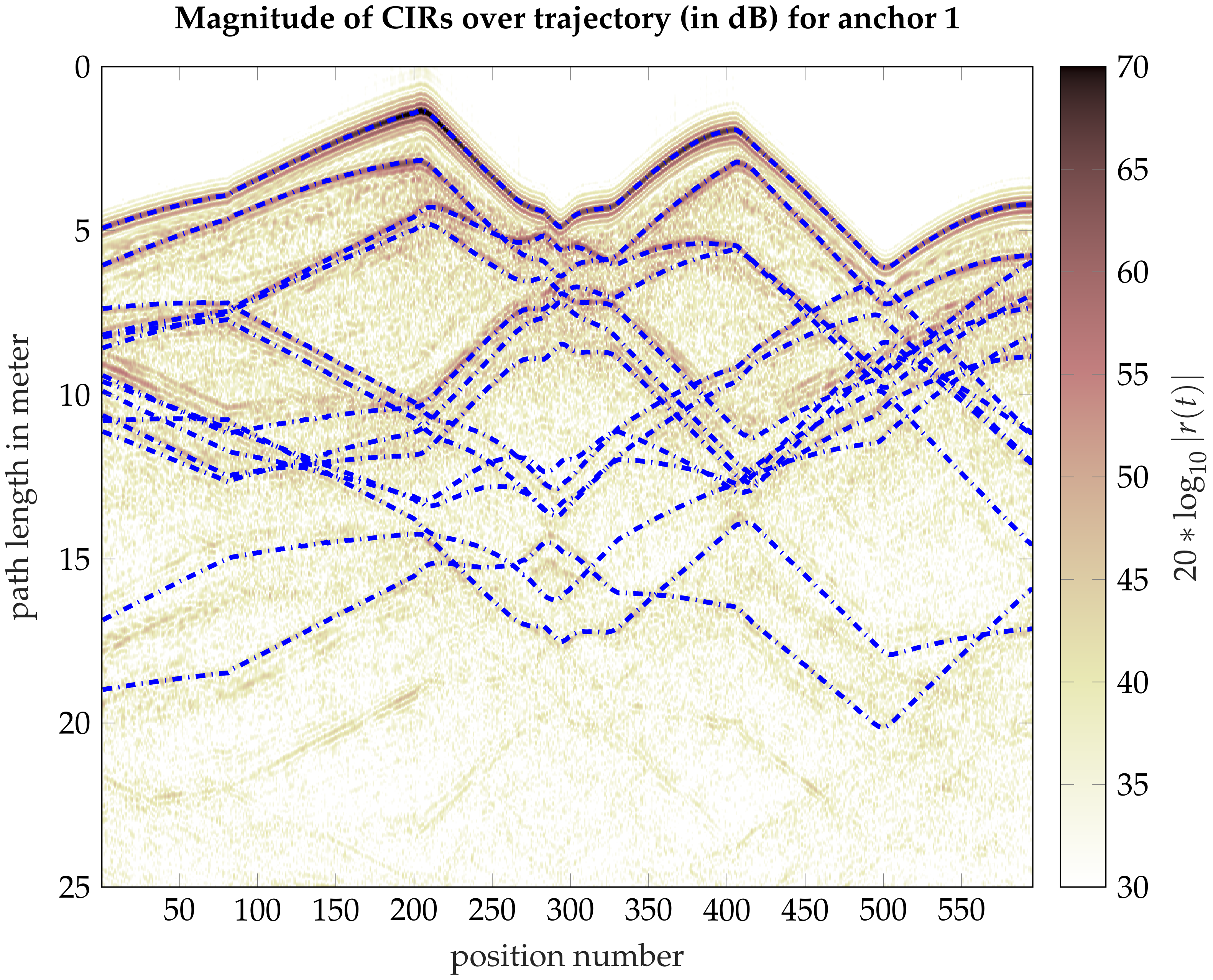 Sensors 22 00462 g002