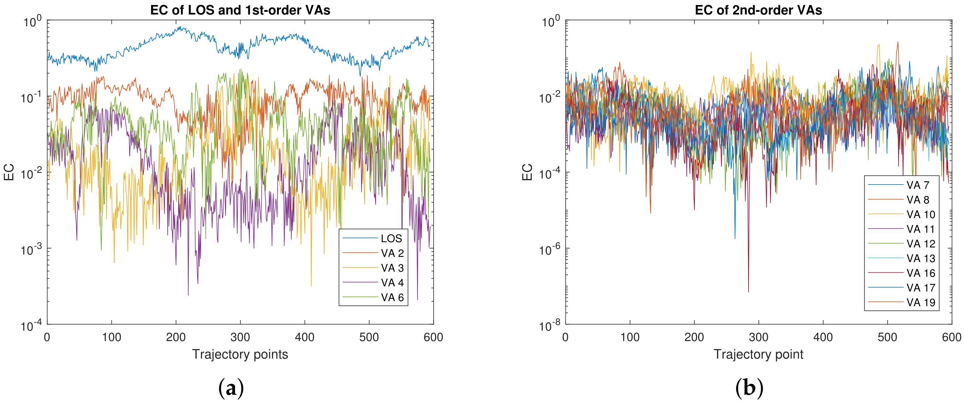 Sensors 22 00462 g004