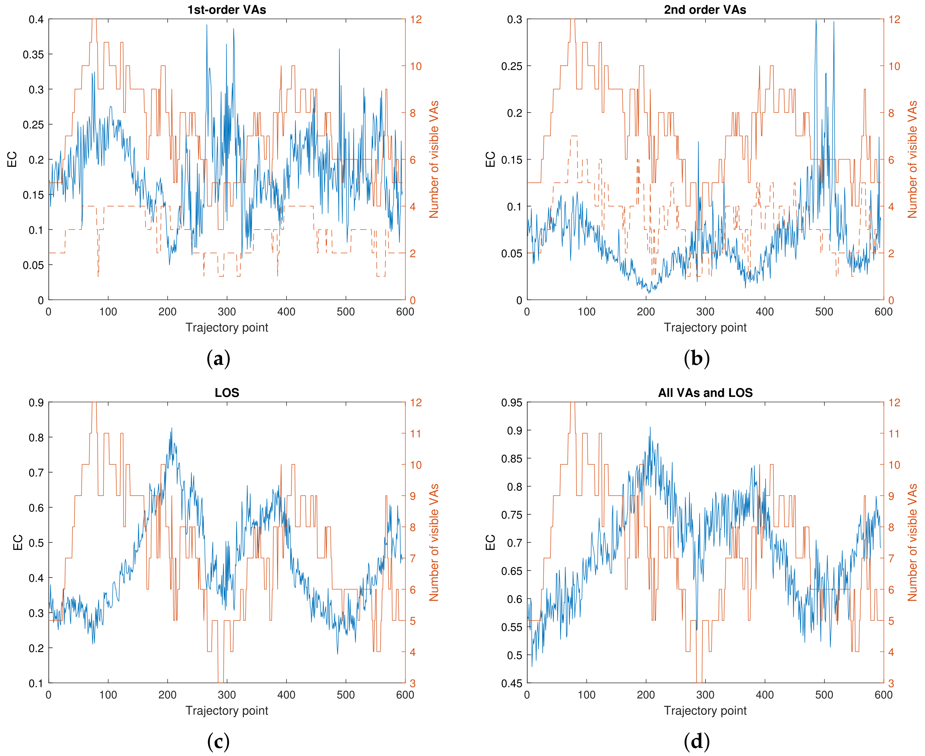 Sensors 22 00462 g005