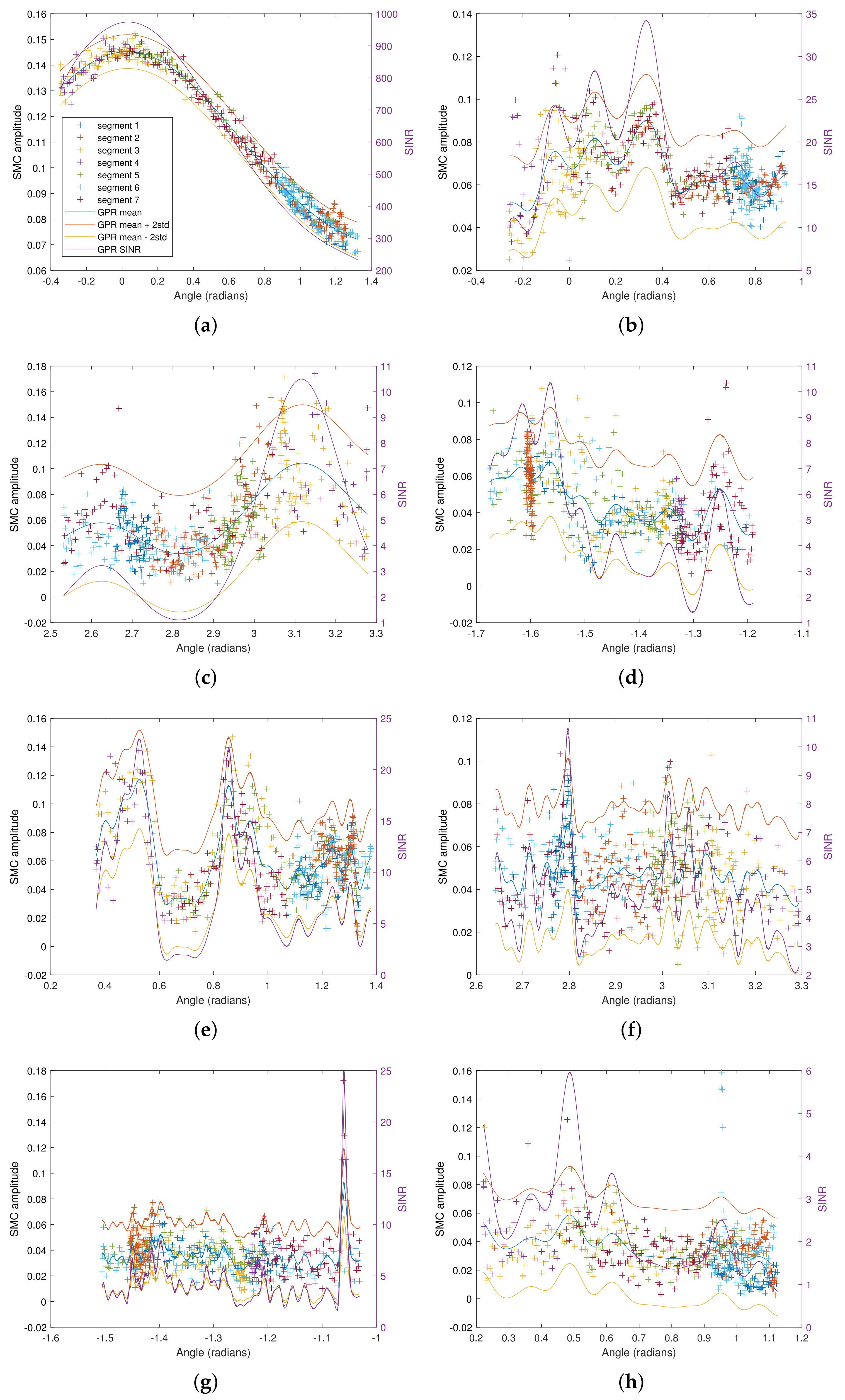 Sensors 22 00462 g006a