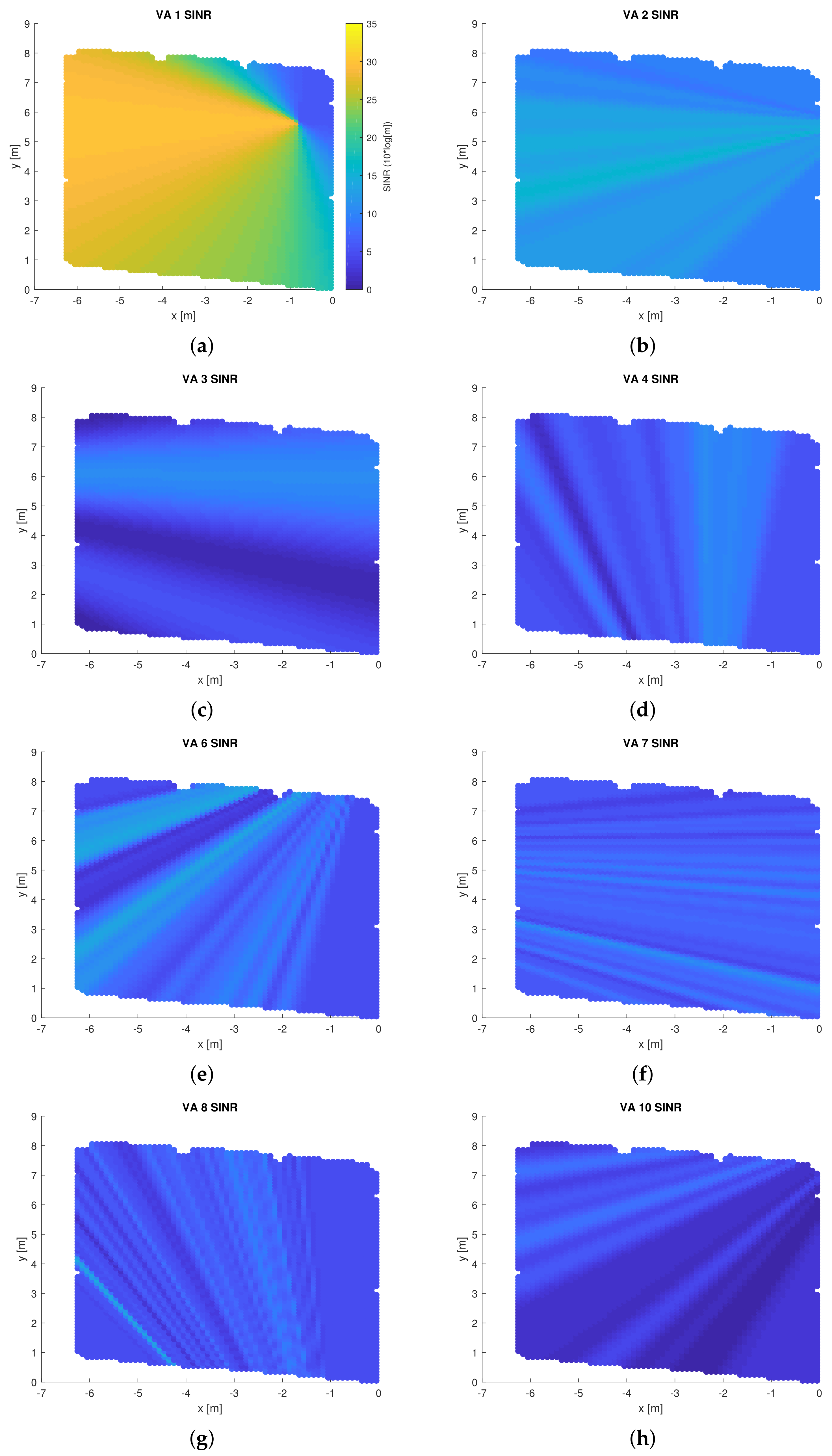 Sensors 22 00462 g007a