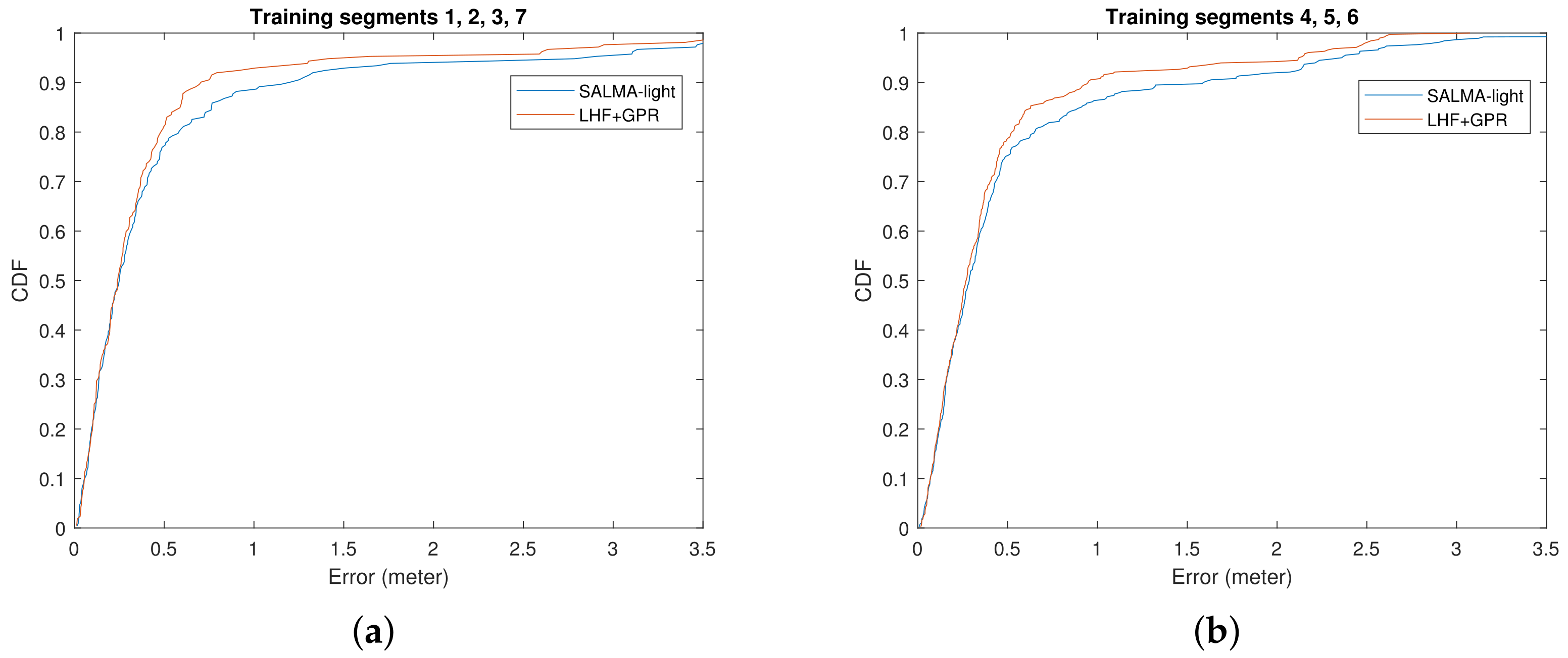 Sensors 22 00462 g010