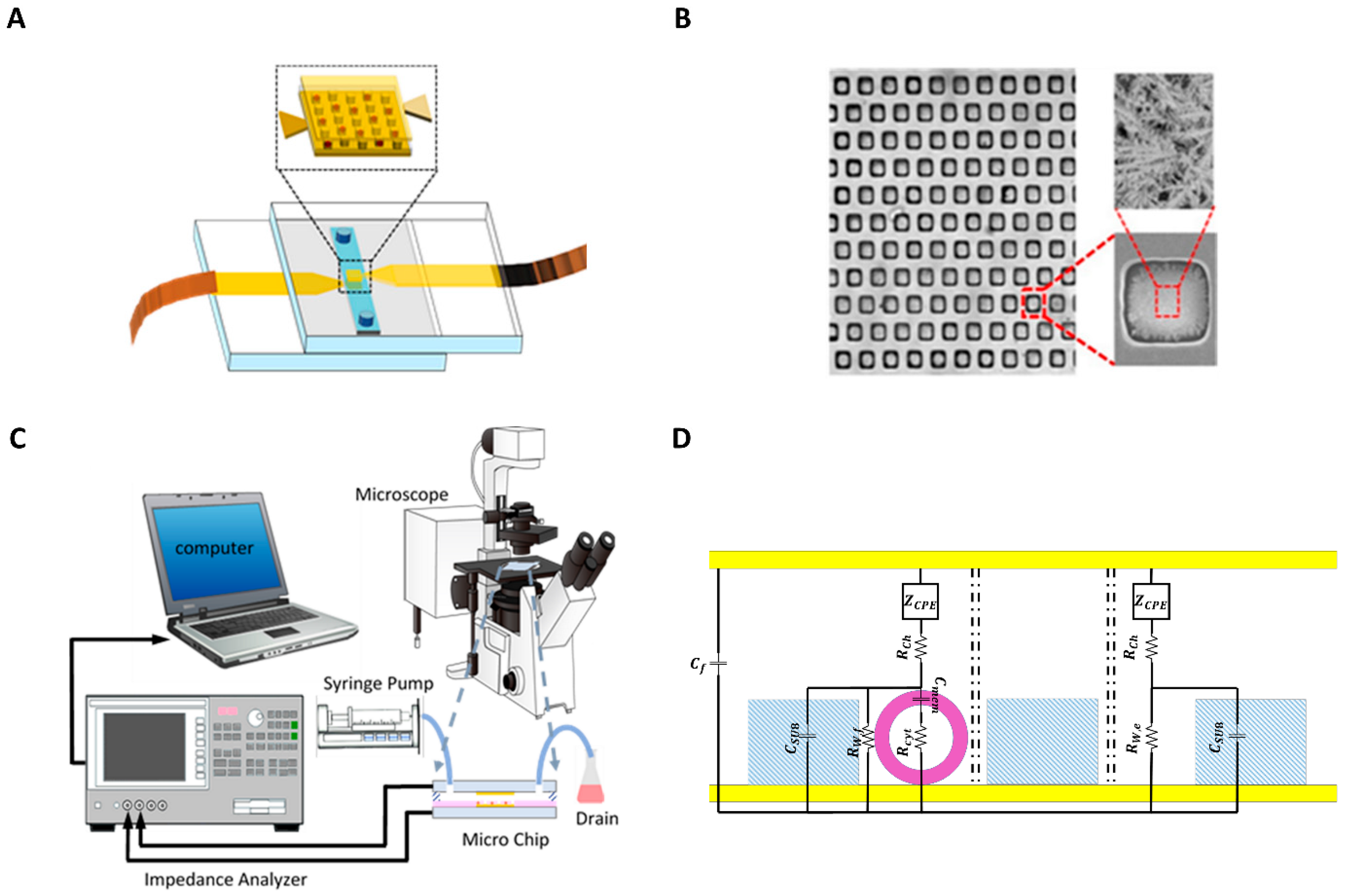 Sensors 22 00463 g001