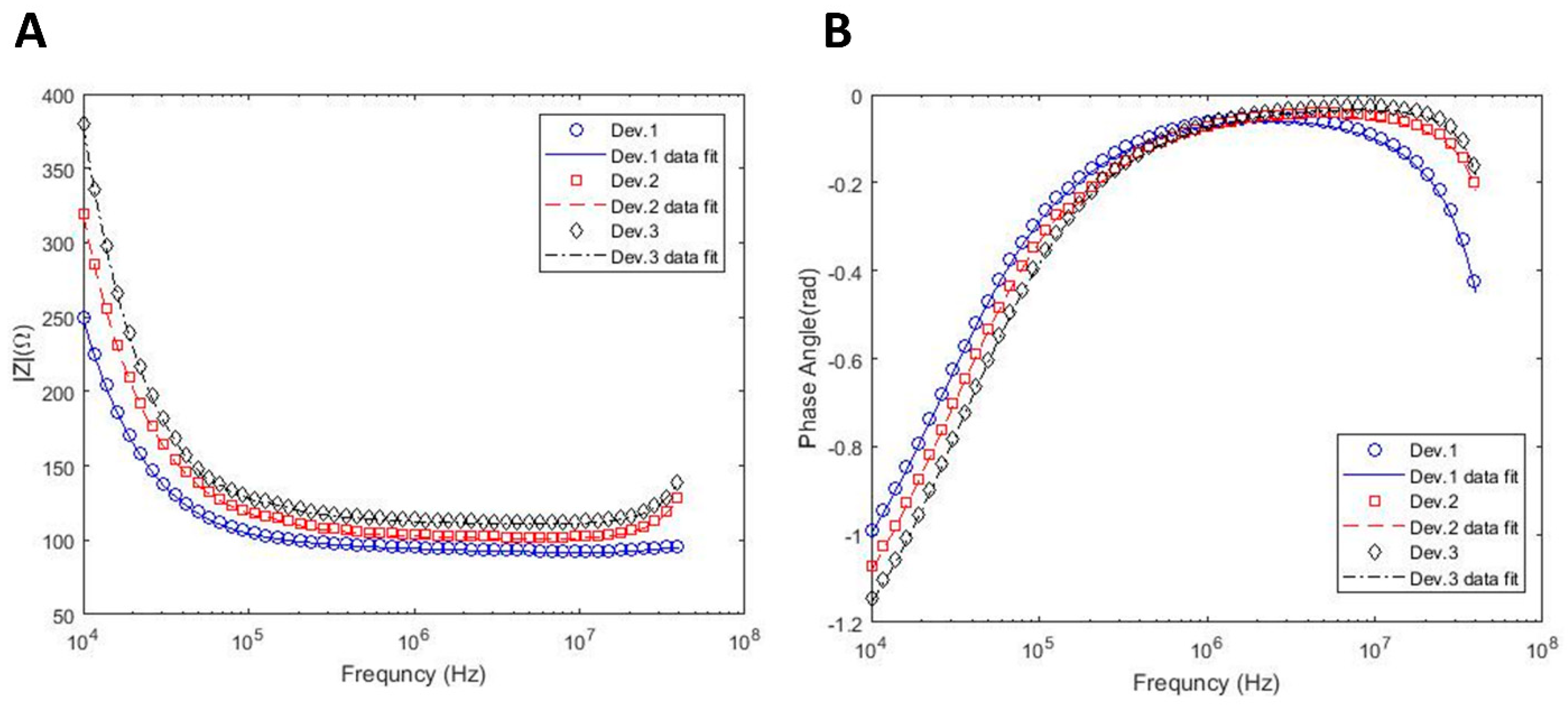 Sensors 22 00463 g003