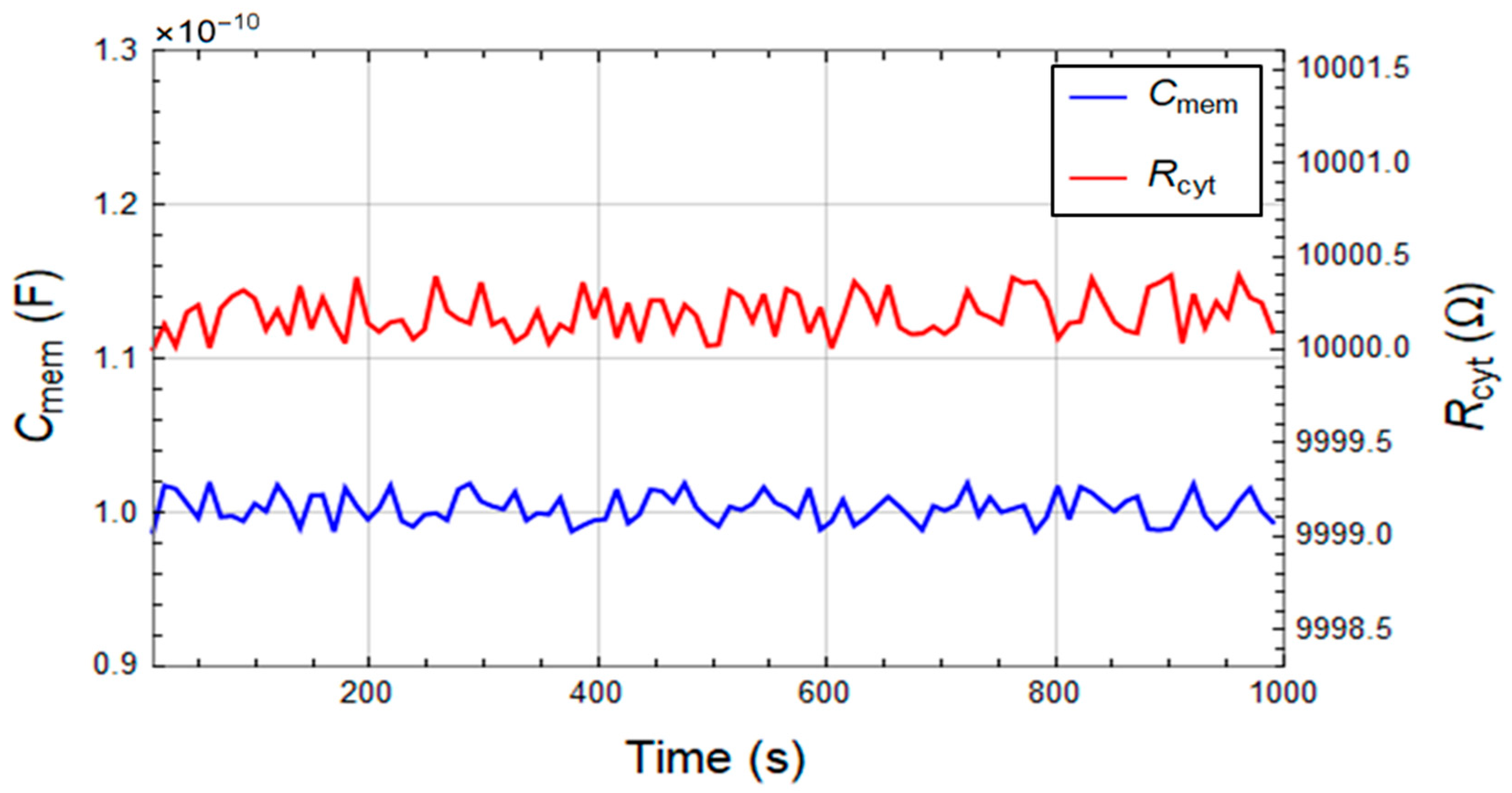 Sensors 22 00463 g004