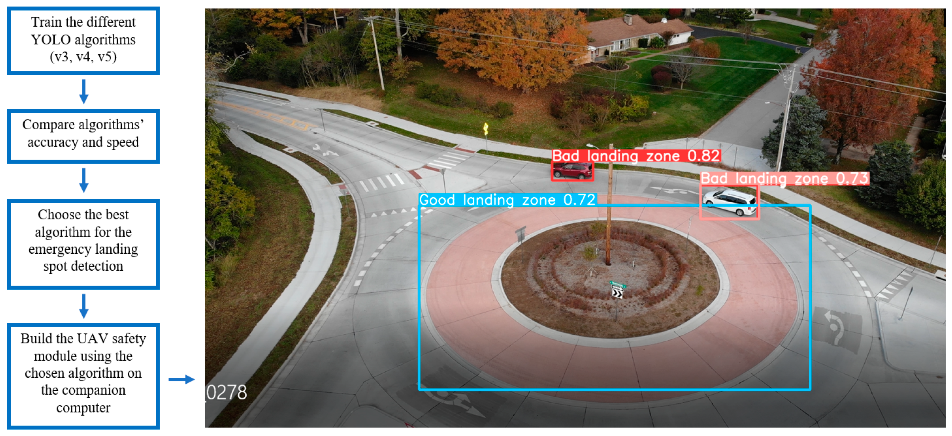 Sensors 22 00464 g001