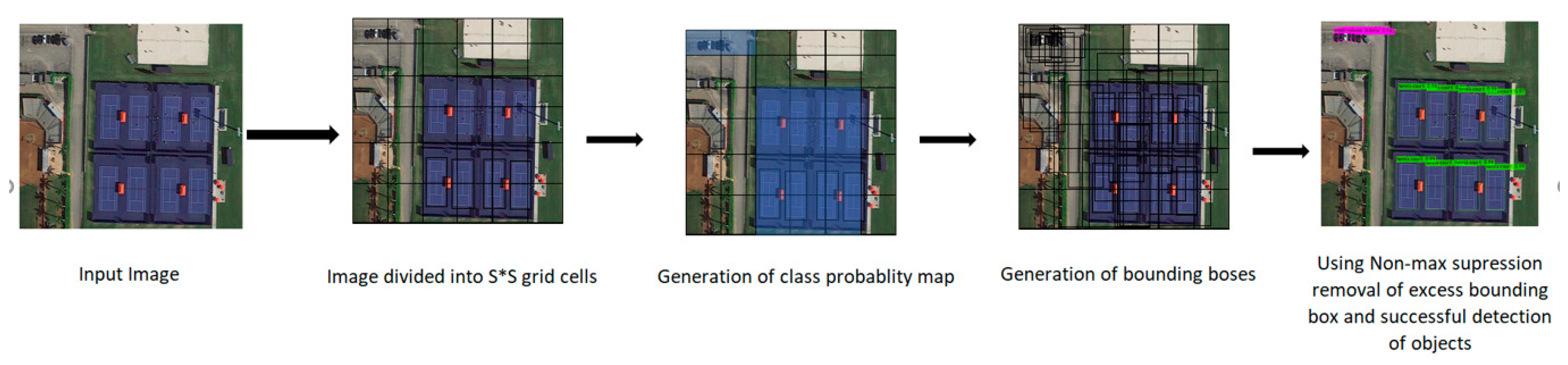Sensors 22 00464 g002