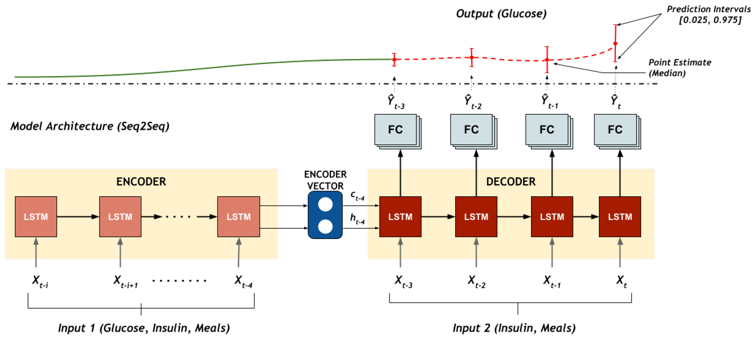 Sensors 22 00466 g001