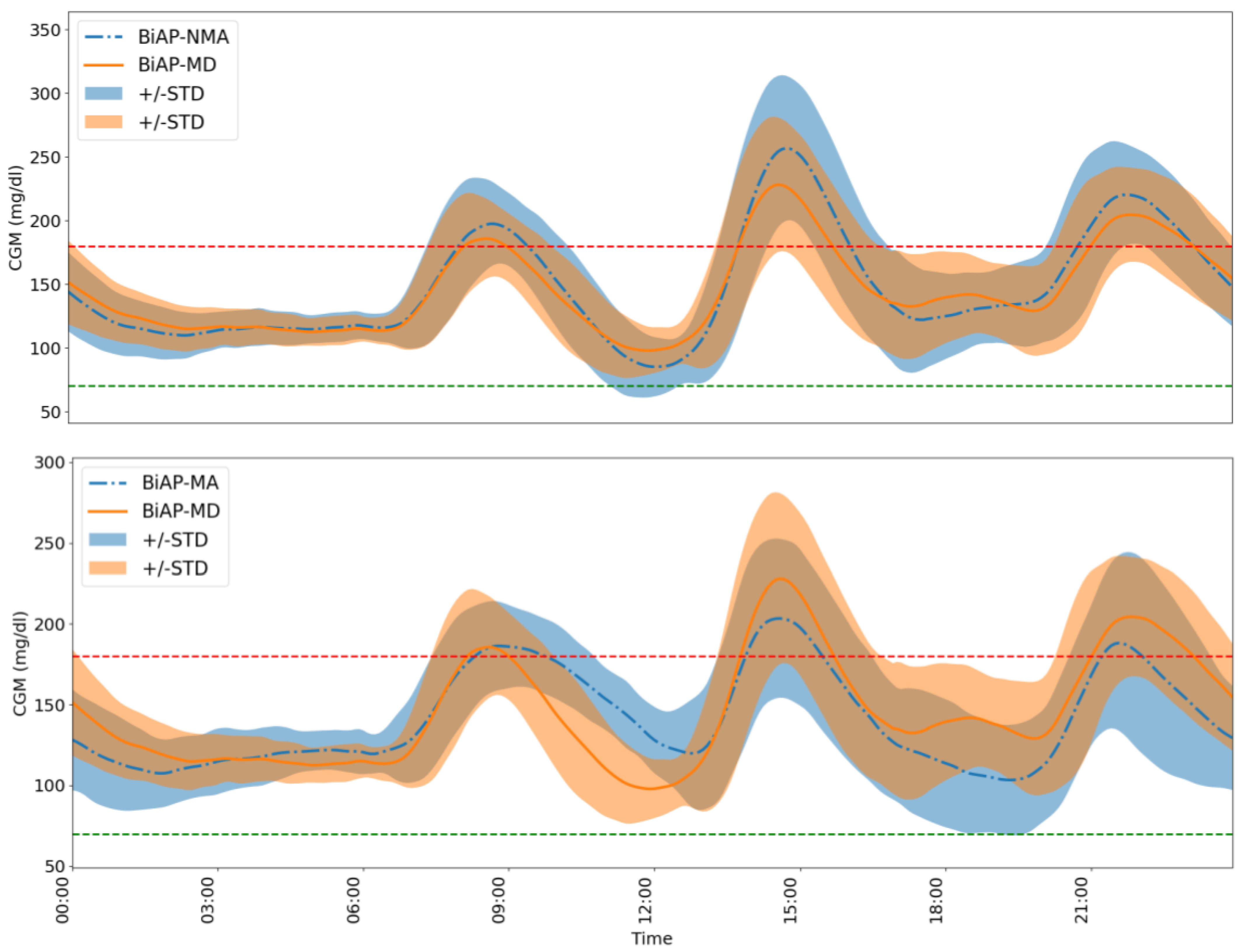 Sensors 22 00466 g005