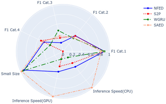 Sensors 22 00473 g0a1 550