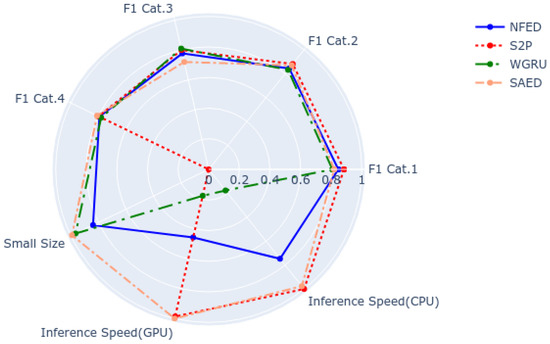 Sensors 22 00473 g0a2 550