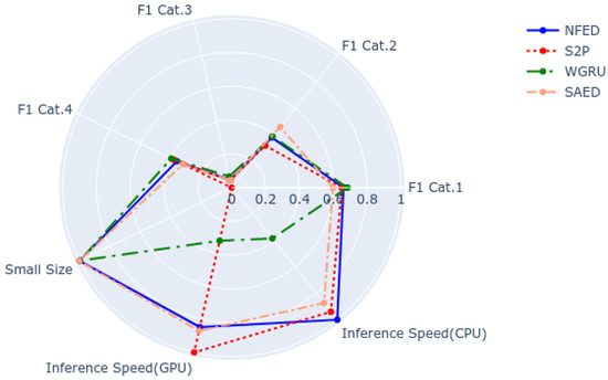 Sensors 22 00473 g0a3 550