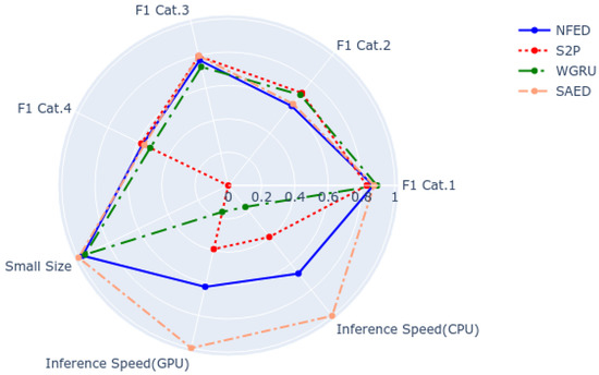 Sensors 22 00473 g0a4 550
