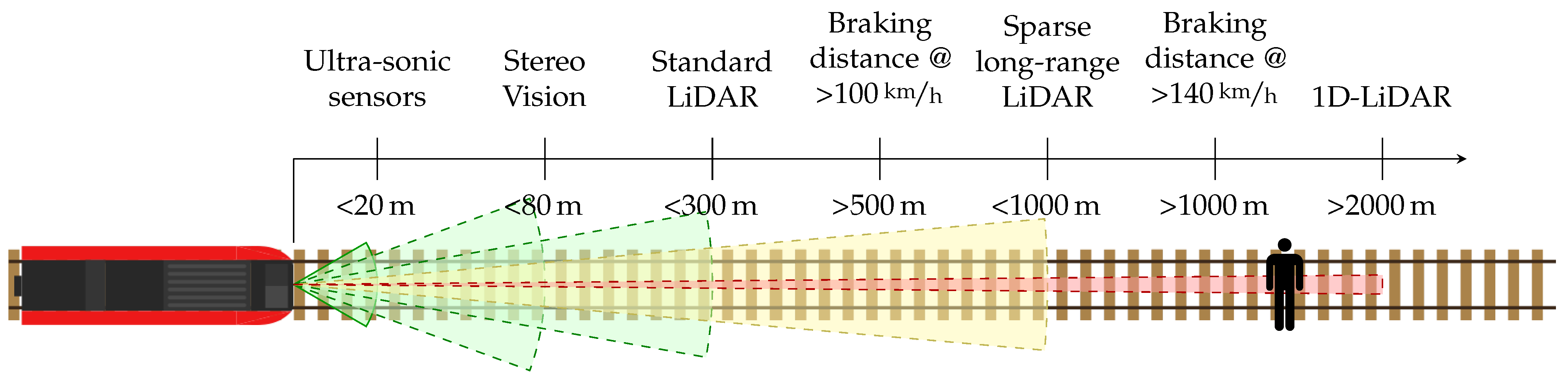 Sensors 22 00474 g001