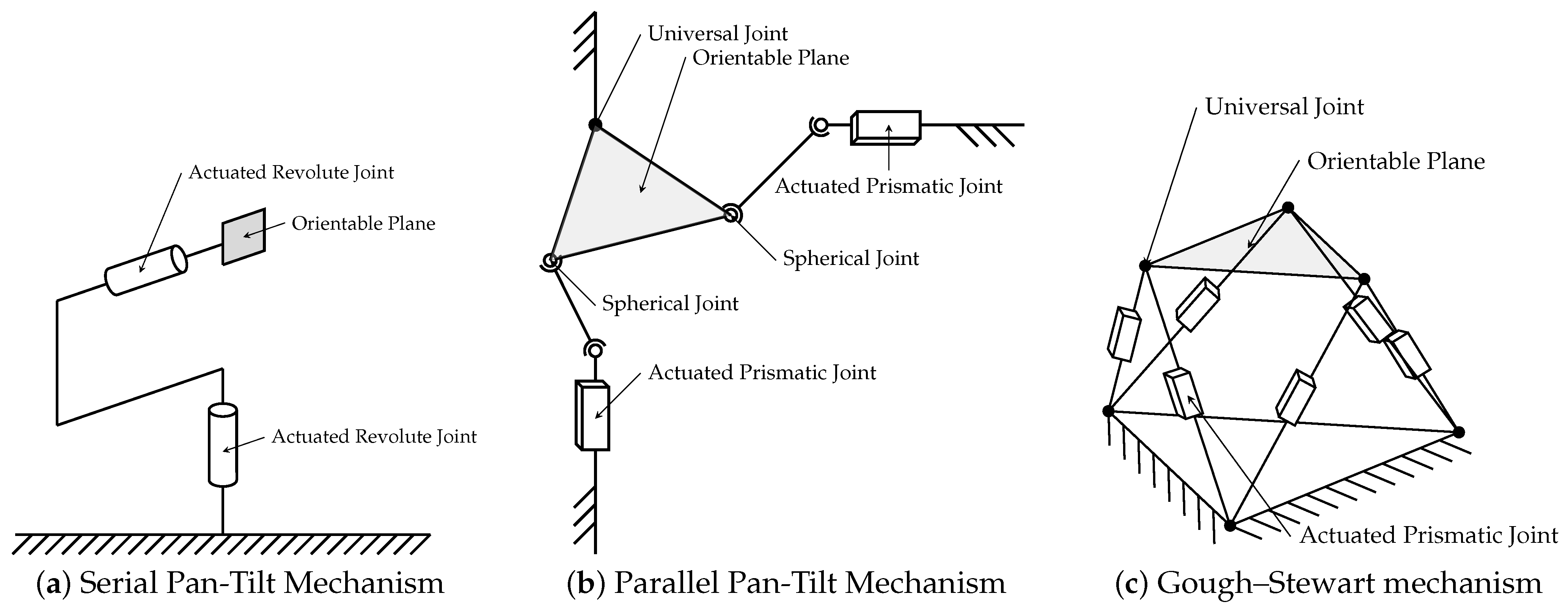 Sensors 22 00474 g003