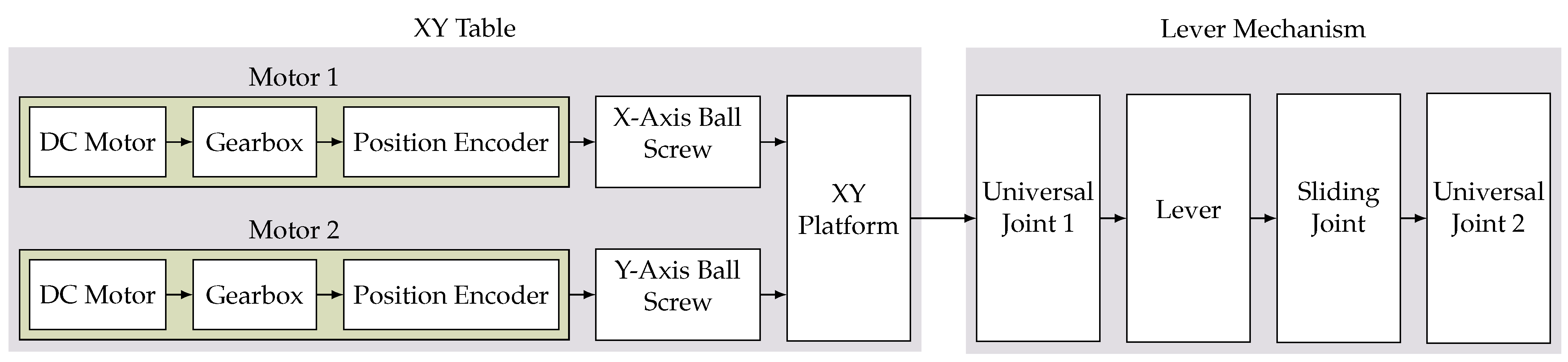 Sensors 22 00474 g007