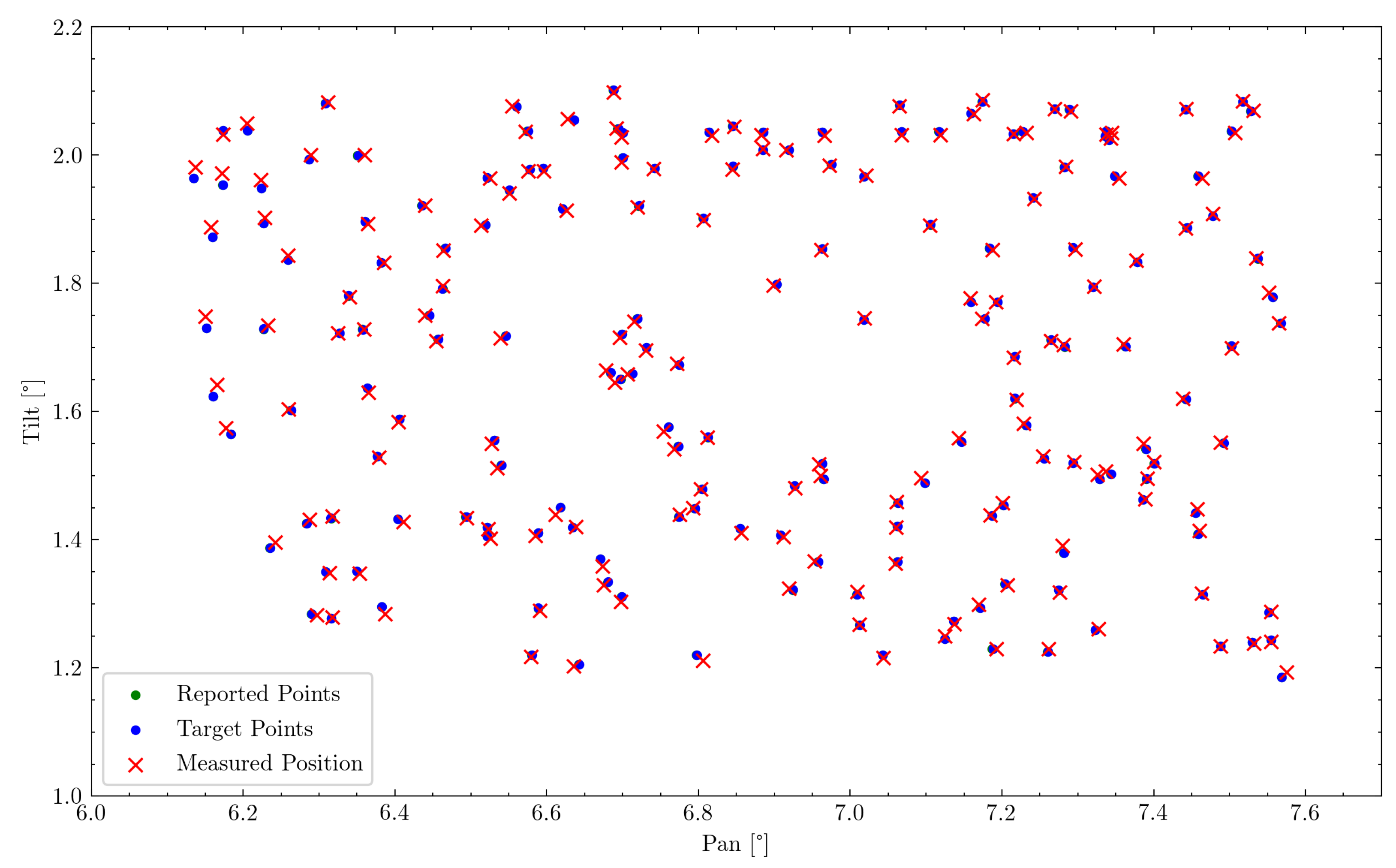 Sensors 22 00474 g009