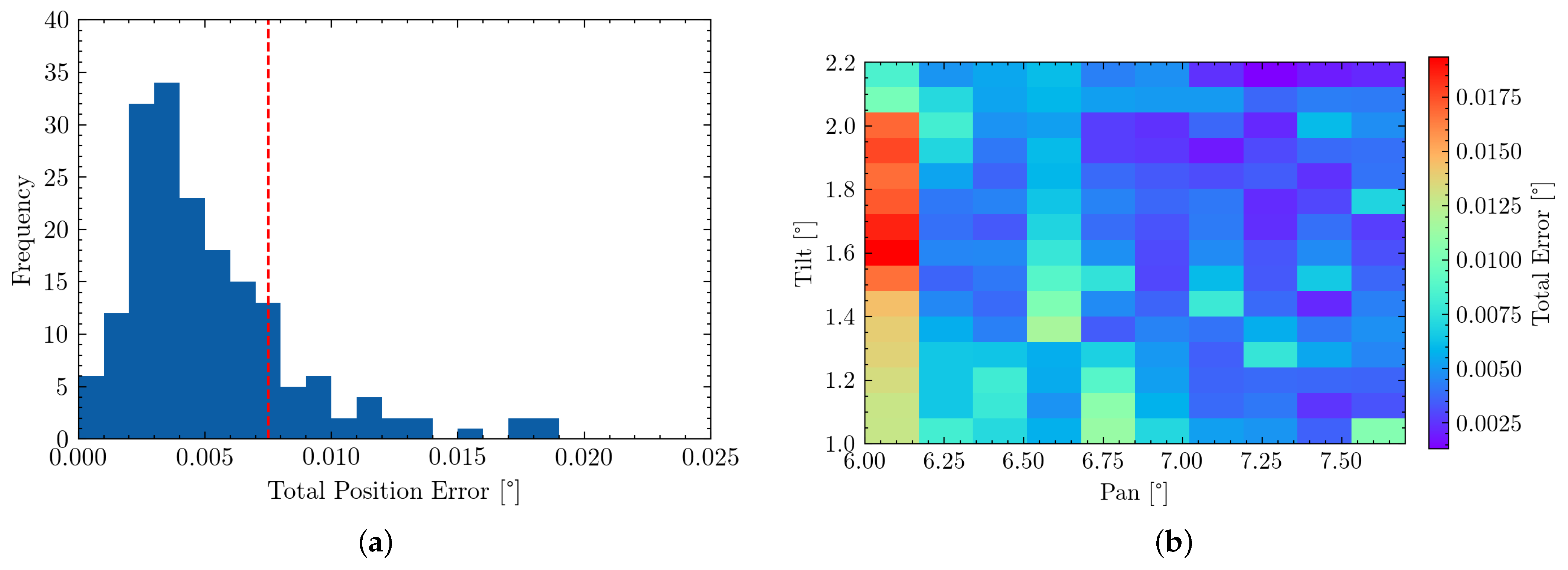Sensors 22 00474 g010