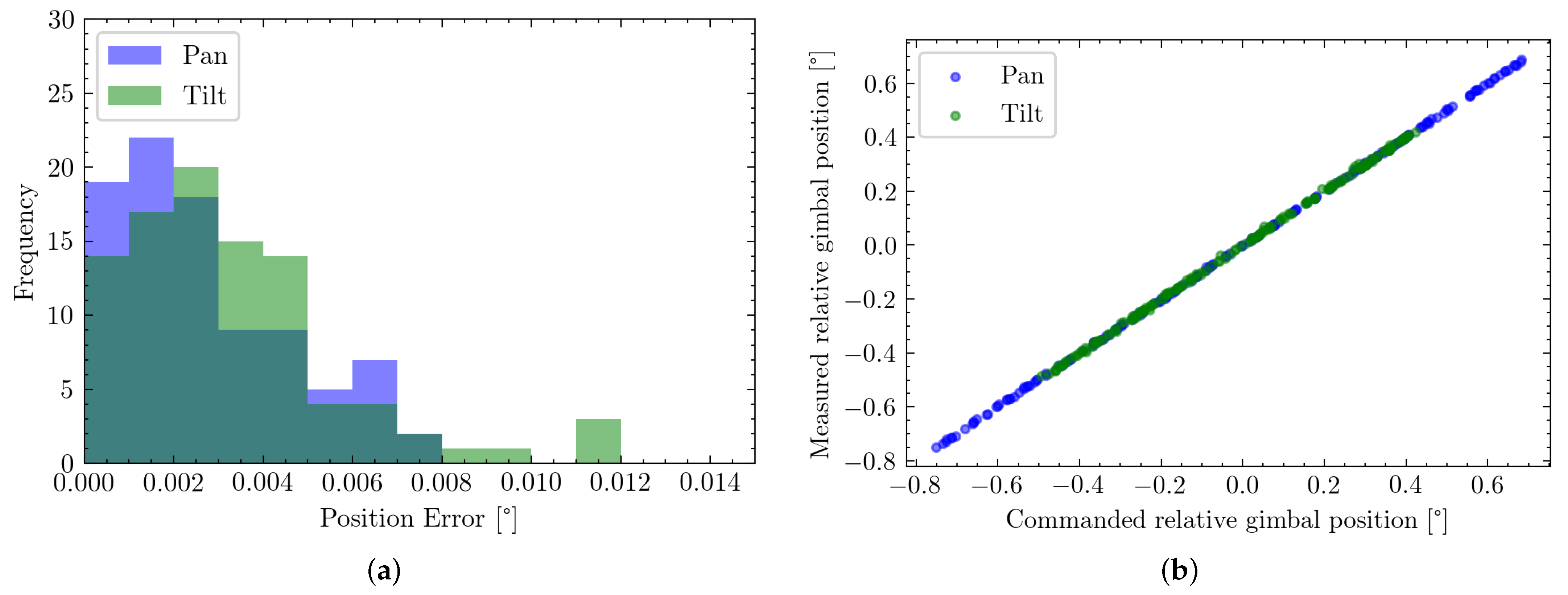 Sensors 22 00474 g012