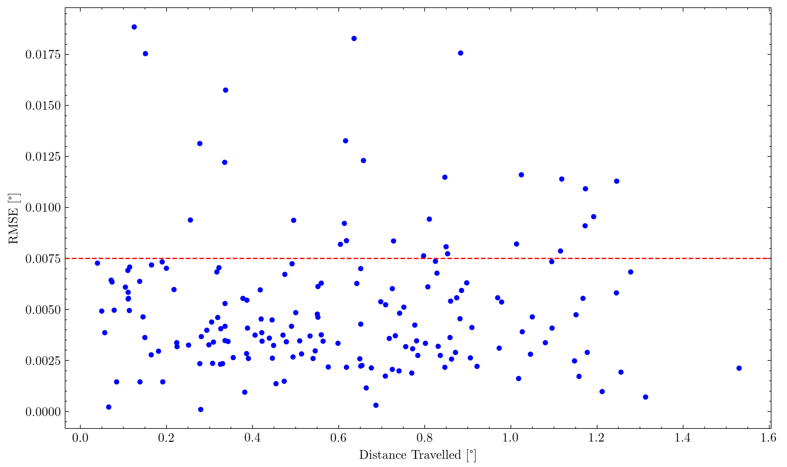 Sensors 22 00474 g013