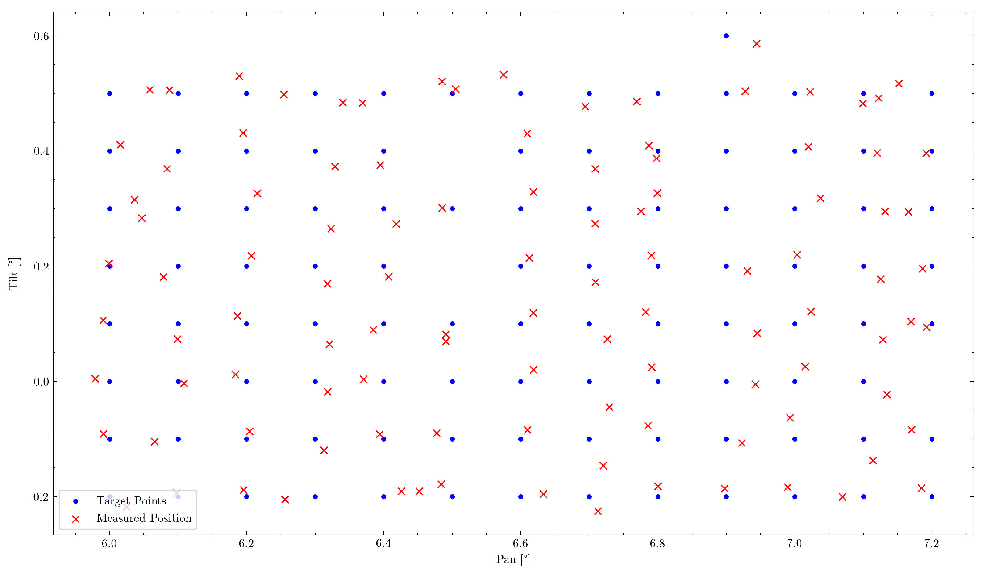 Sensors 22 00474 g014