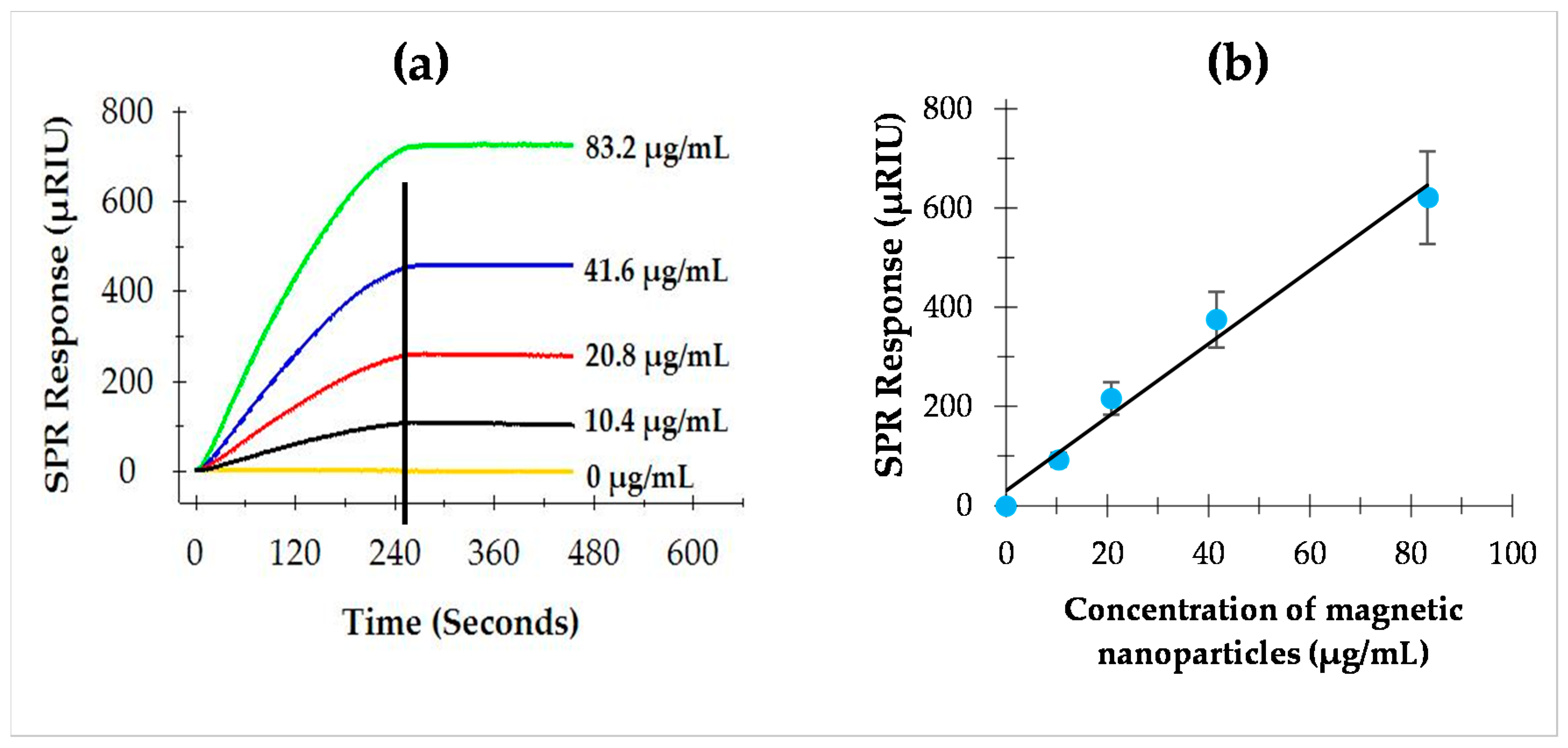 Sensors 22 00475 g002