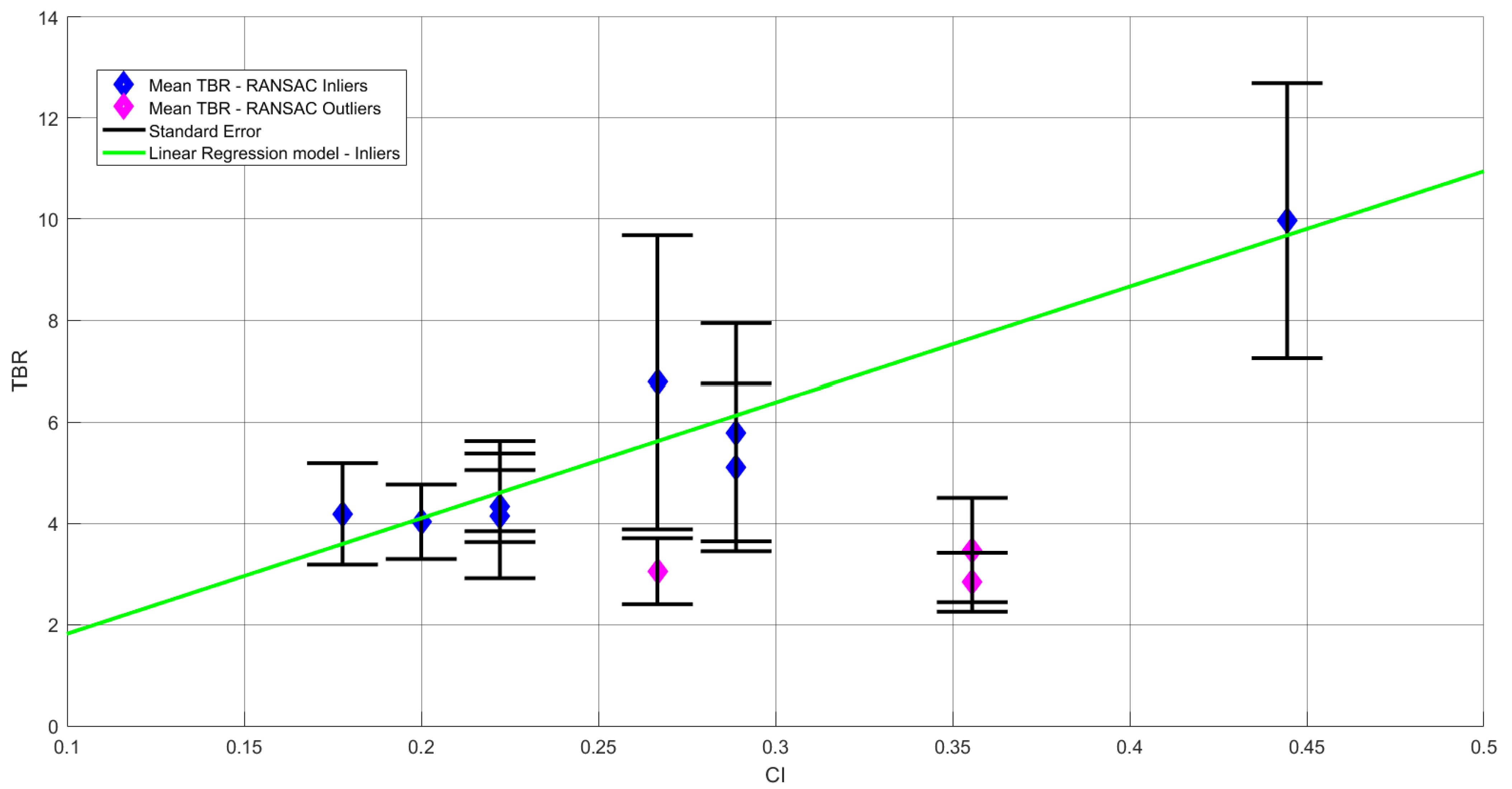 Sensors 22 00477 g001