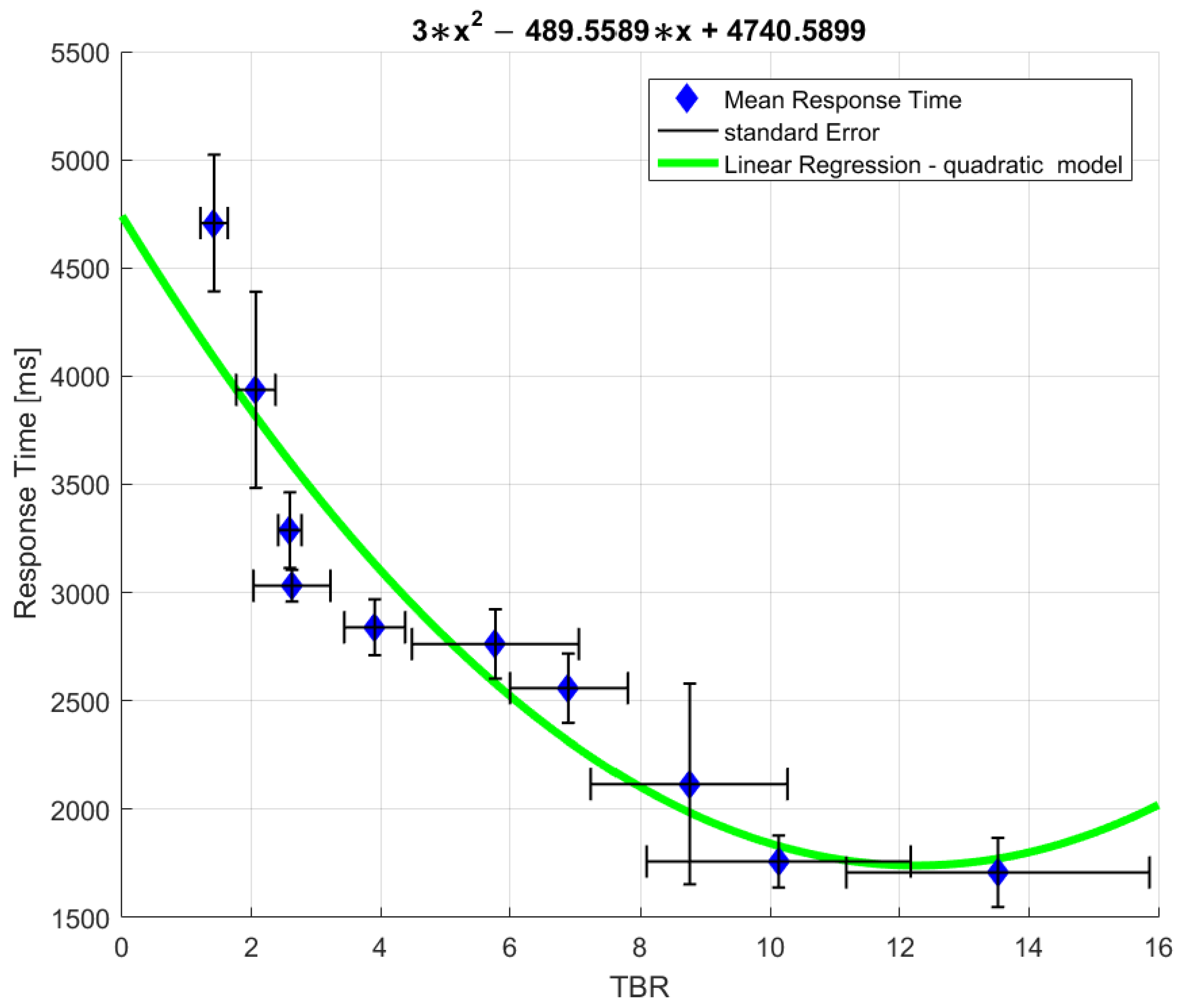Sensors 22 00477 g002