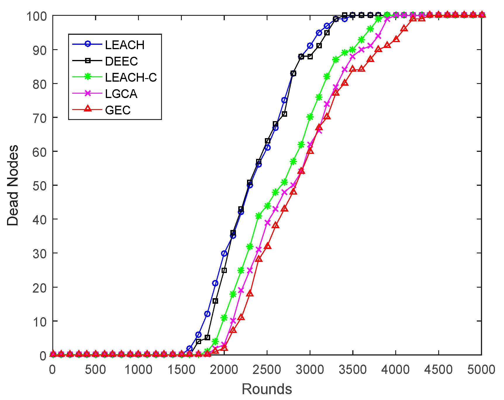 Sensors 22 00478 g003