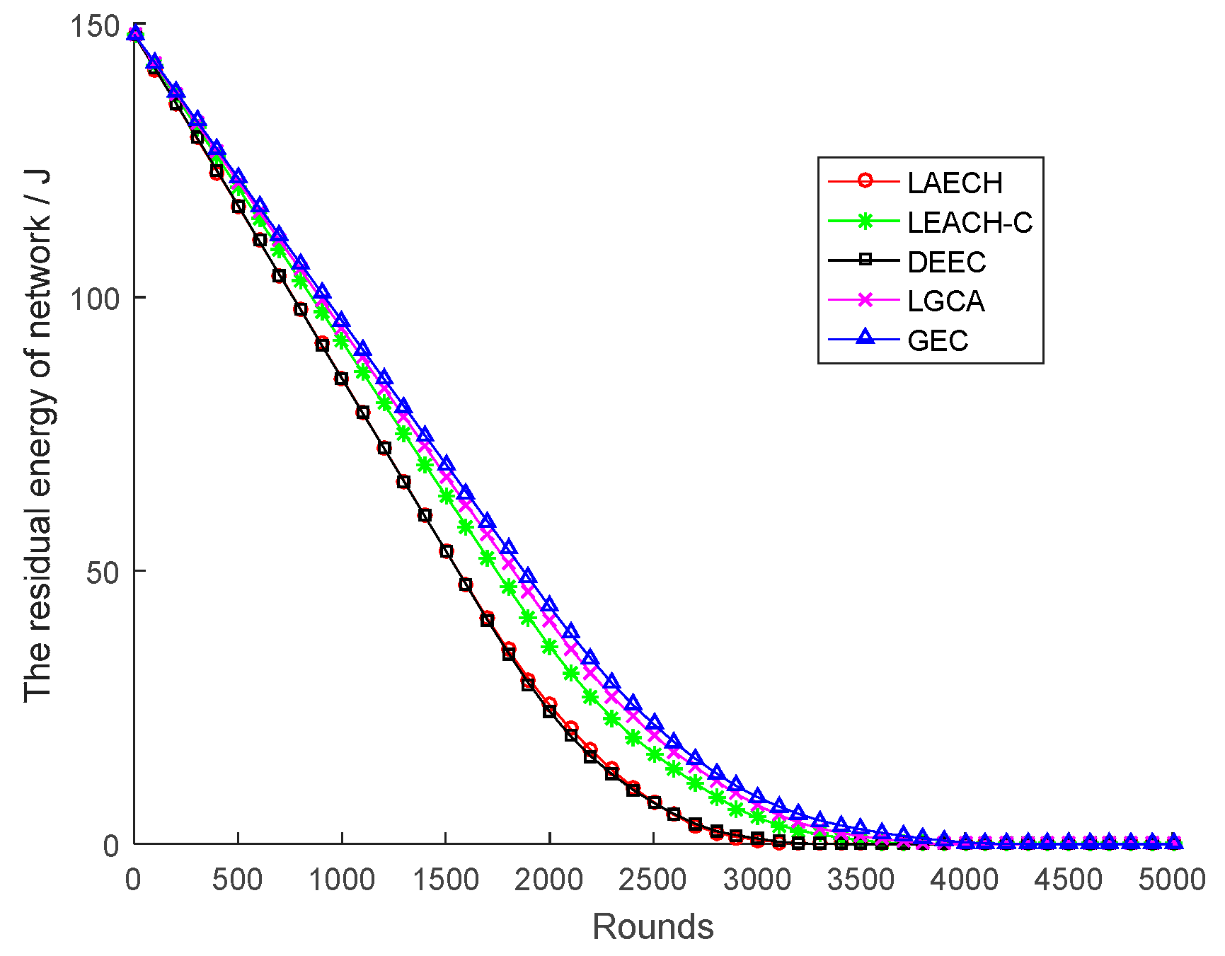 Sensors 22 00478 g006