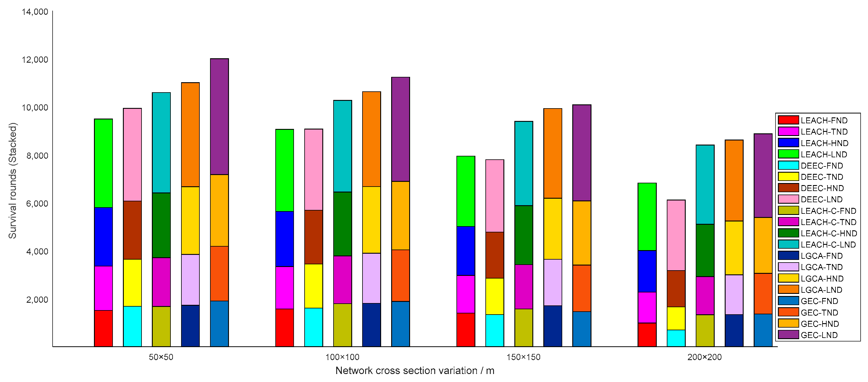 Sensors 22 00478 g009
