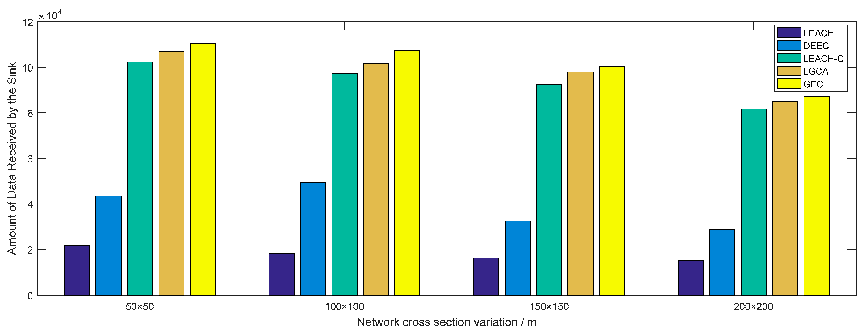 Sensors 22 00478 g011