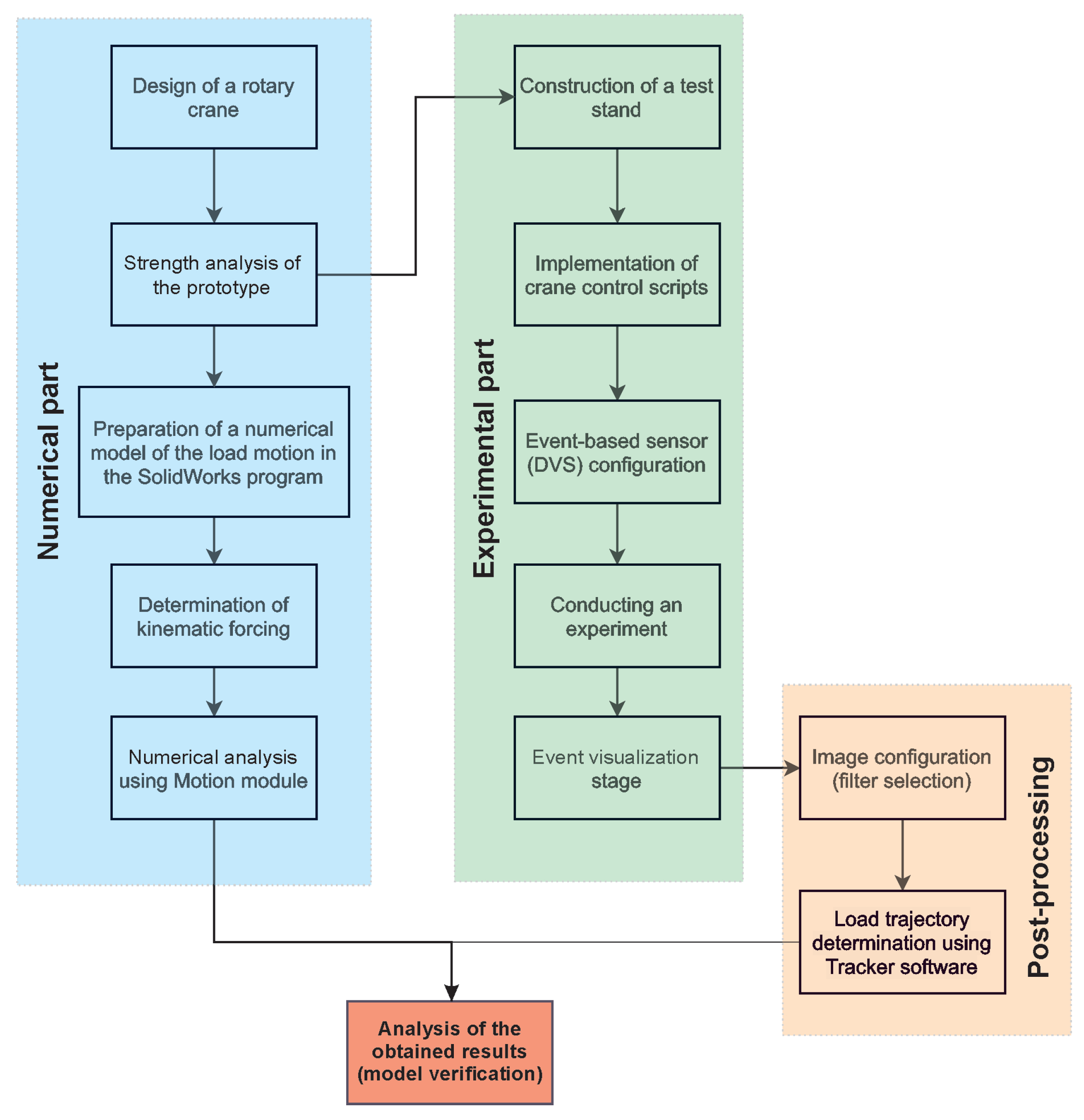 Sensors 22 00480 g001